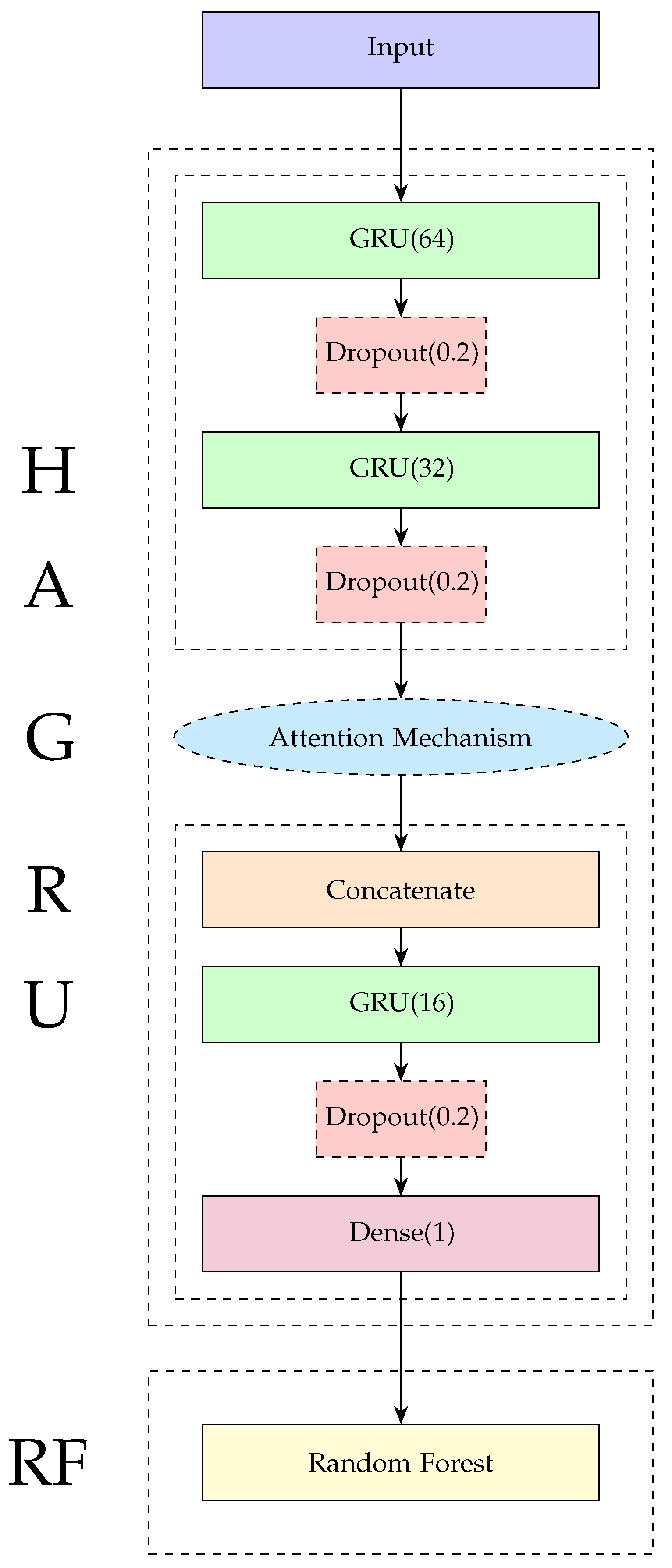 Sustainability 16 04438 g004