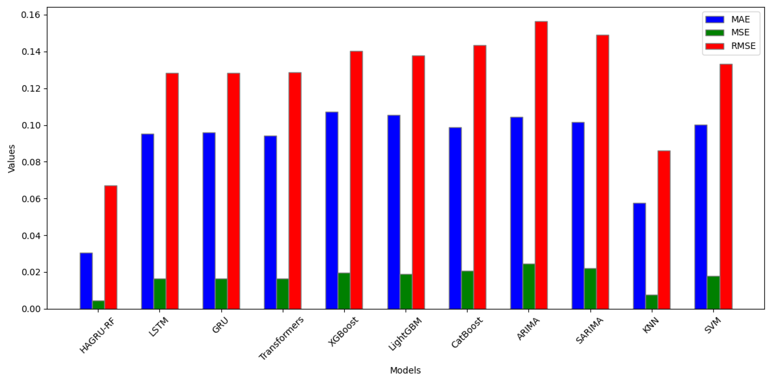 Sustainability 16 04438 g005