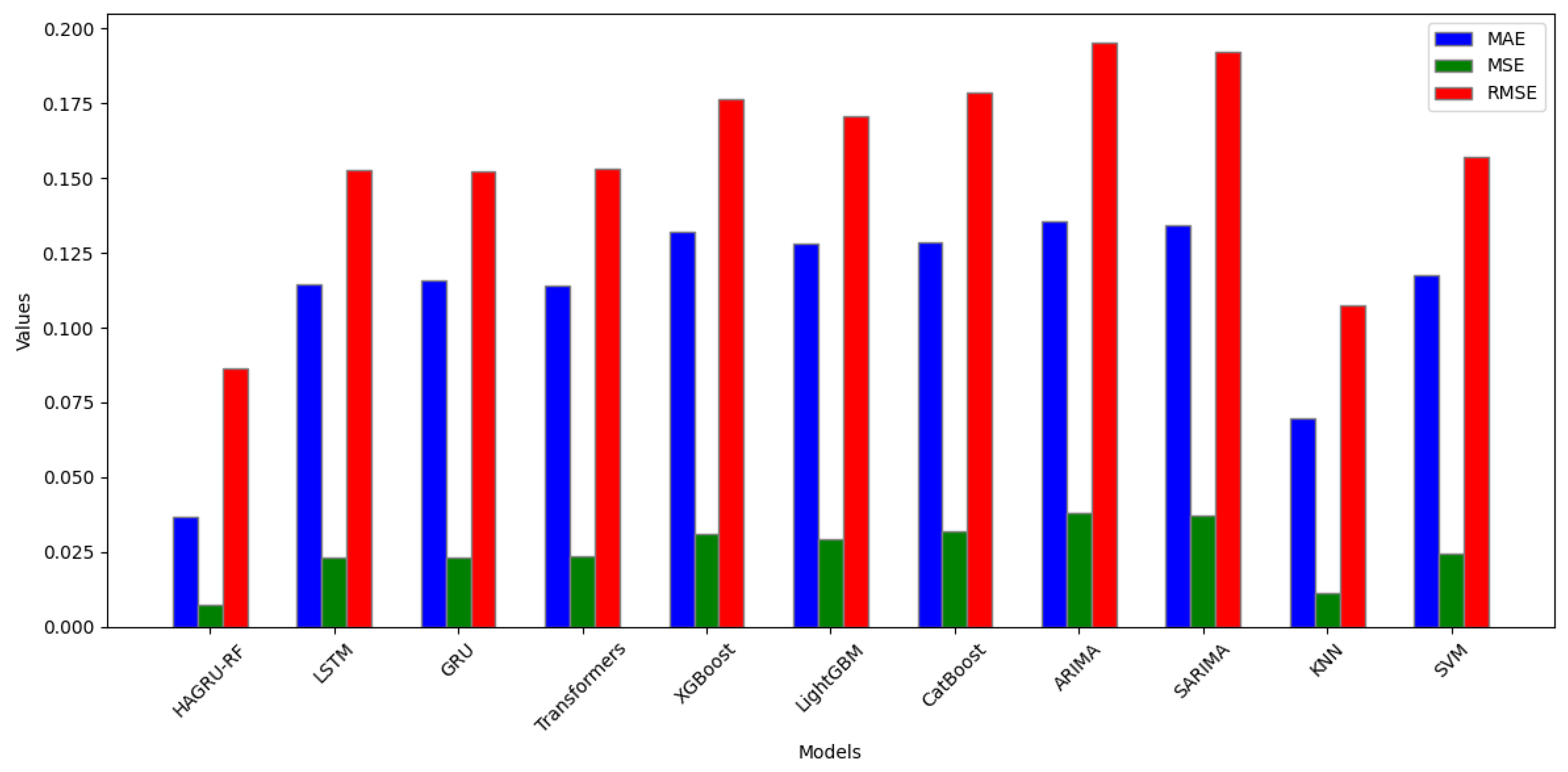 Sustainability 16 04438 g007