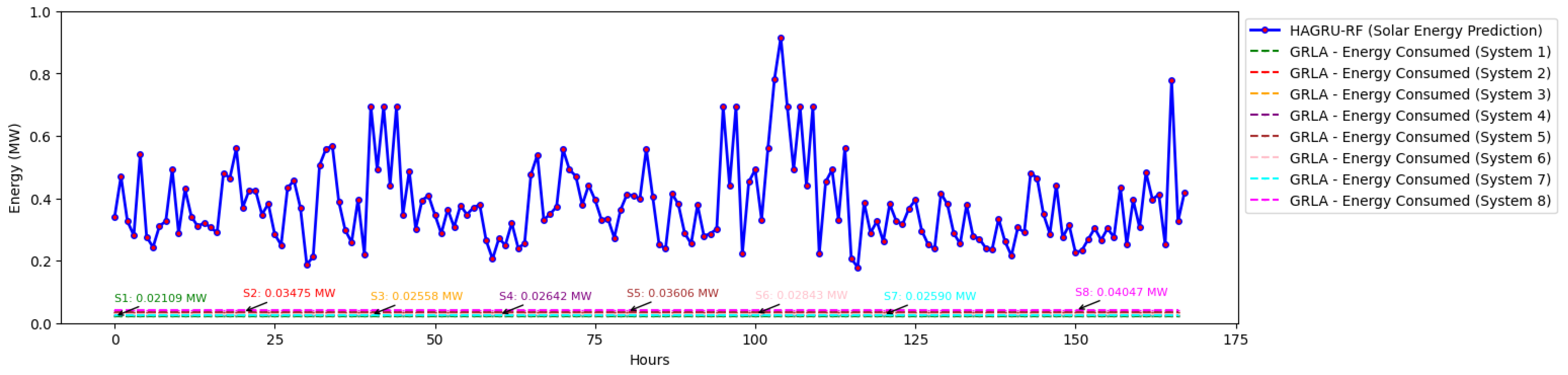Sustainability 16 04438 g012