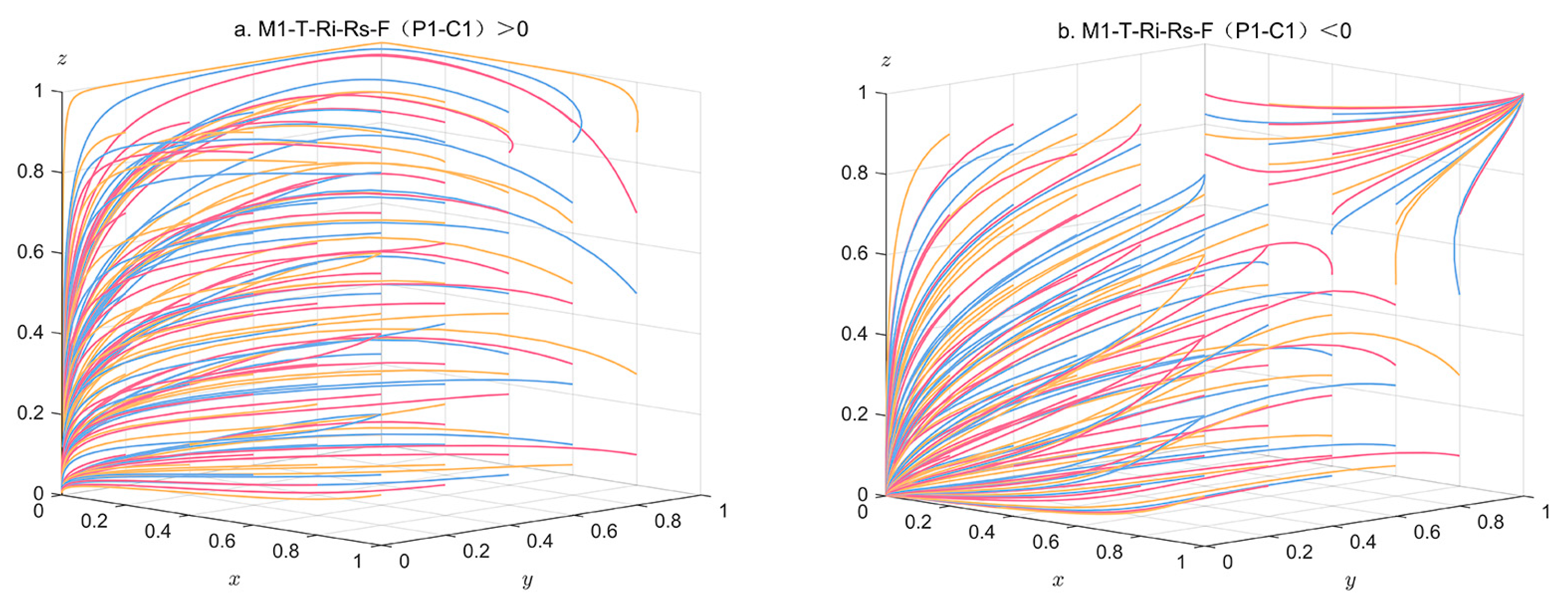 Sustainability 16 04440 g005