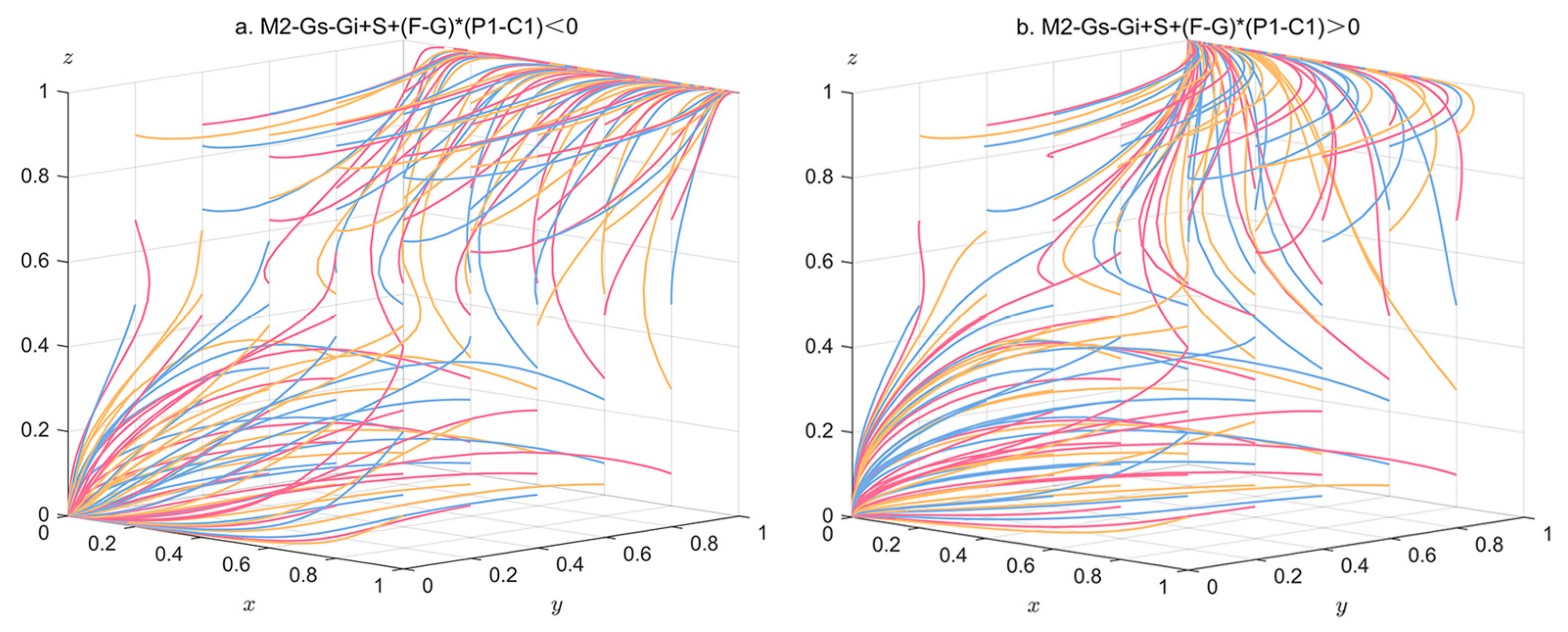 Sustainability 16 04440 g011