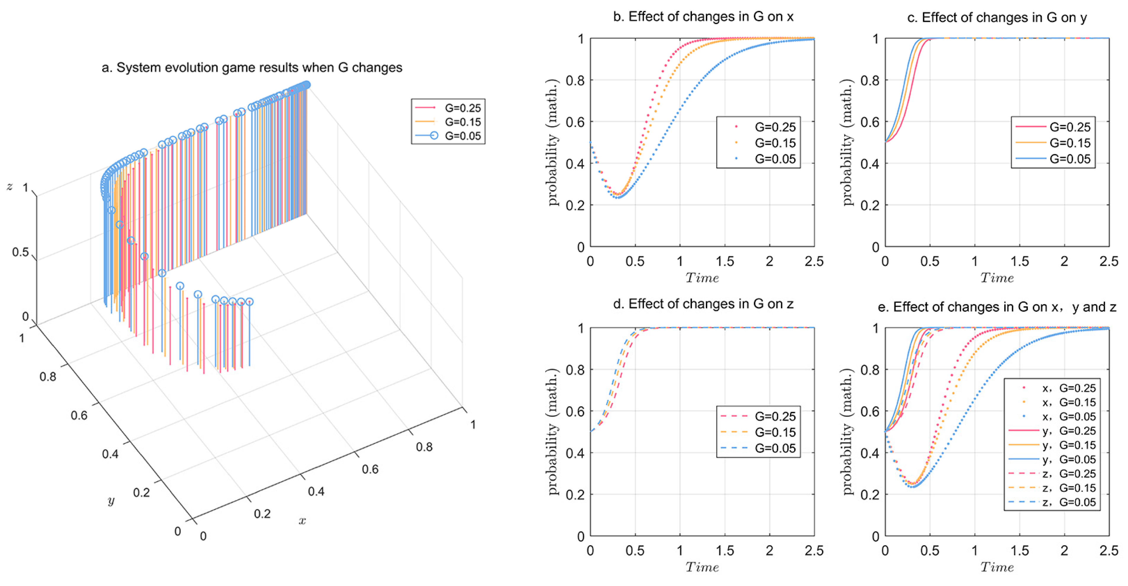 Sustainability 16 04440 g013