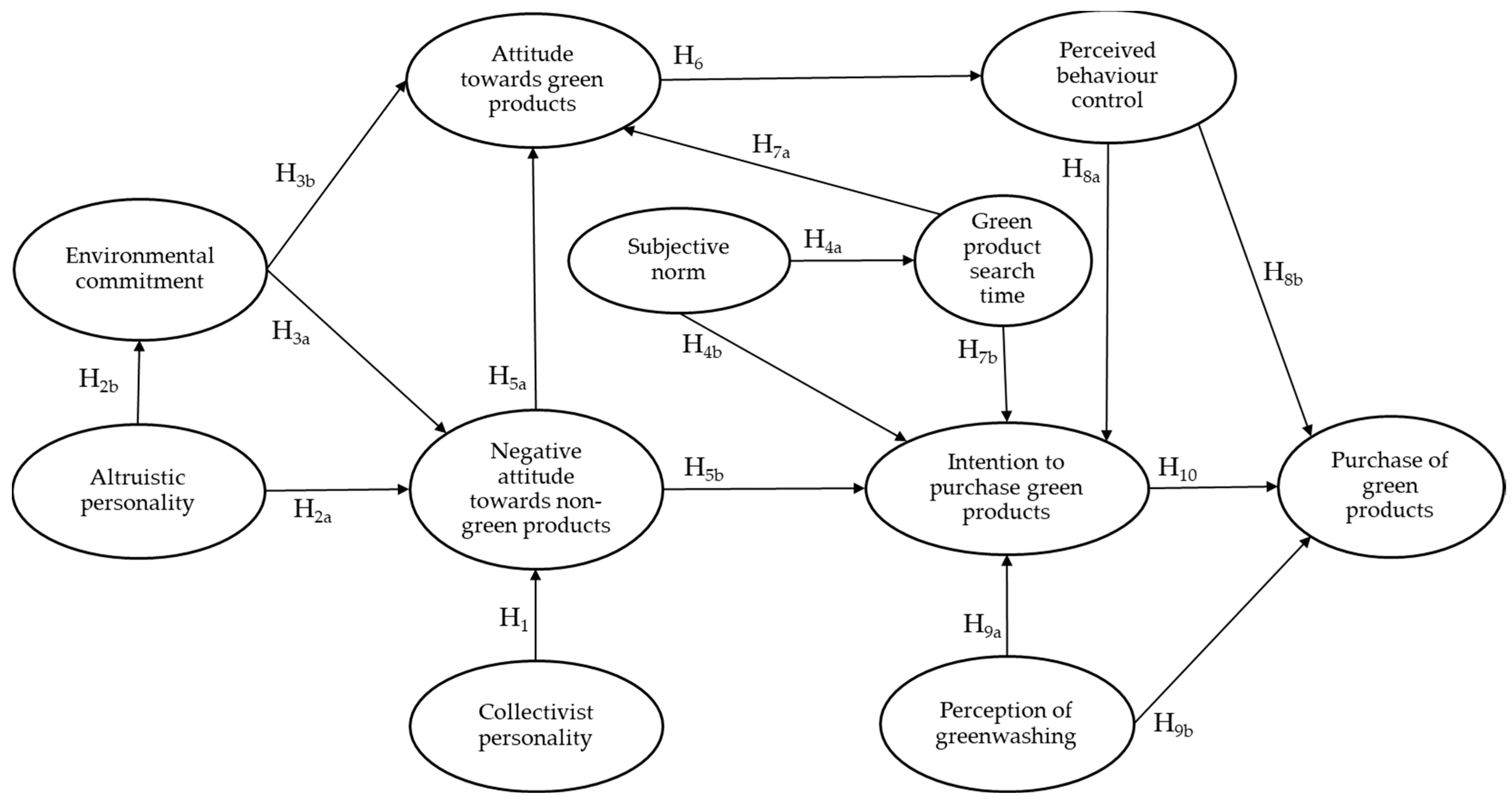 Sustainability 16 04441 g001