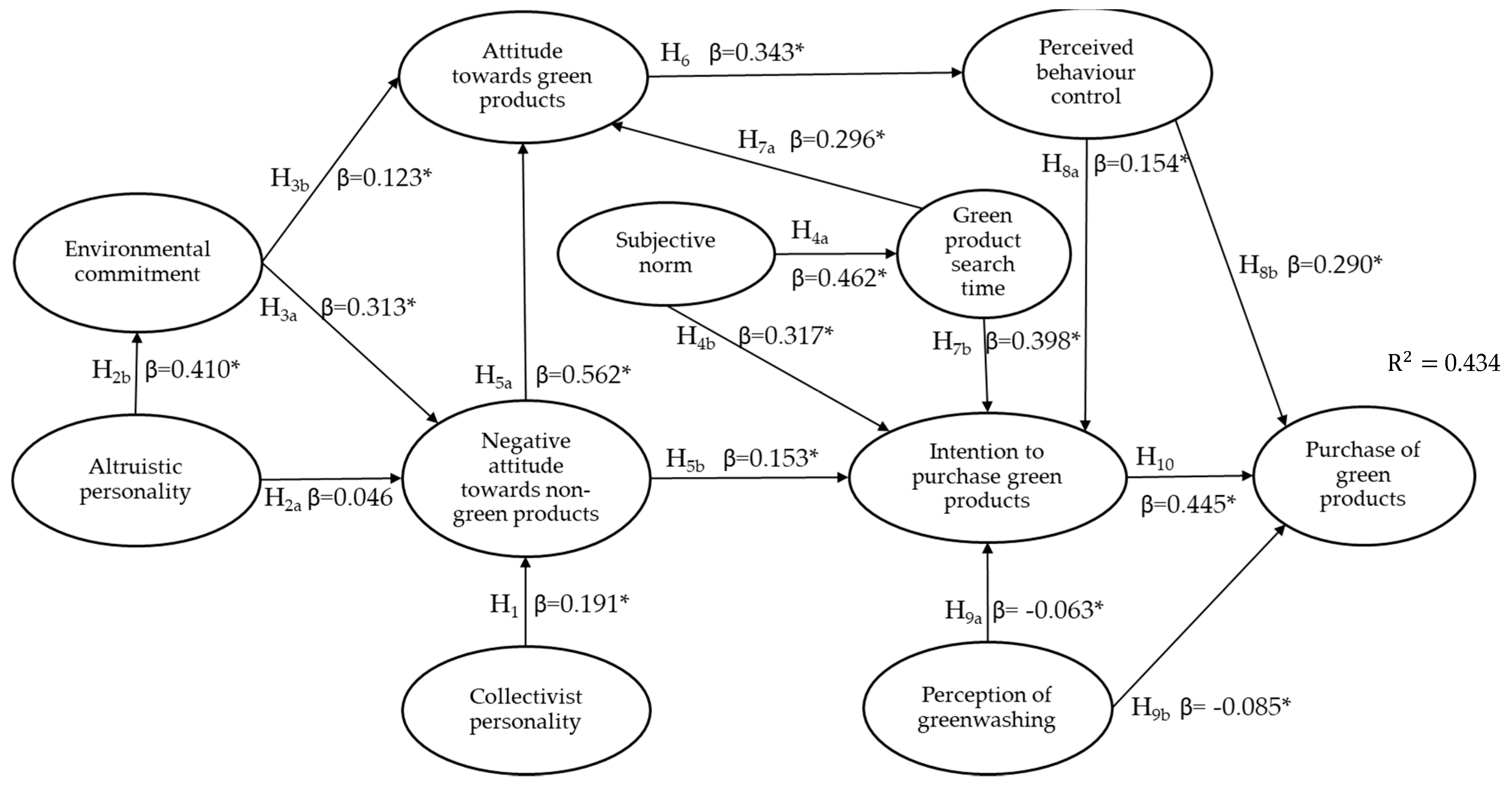 Sustainability 16 04441 g002