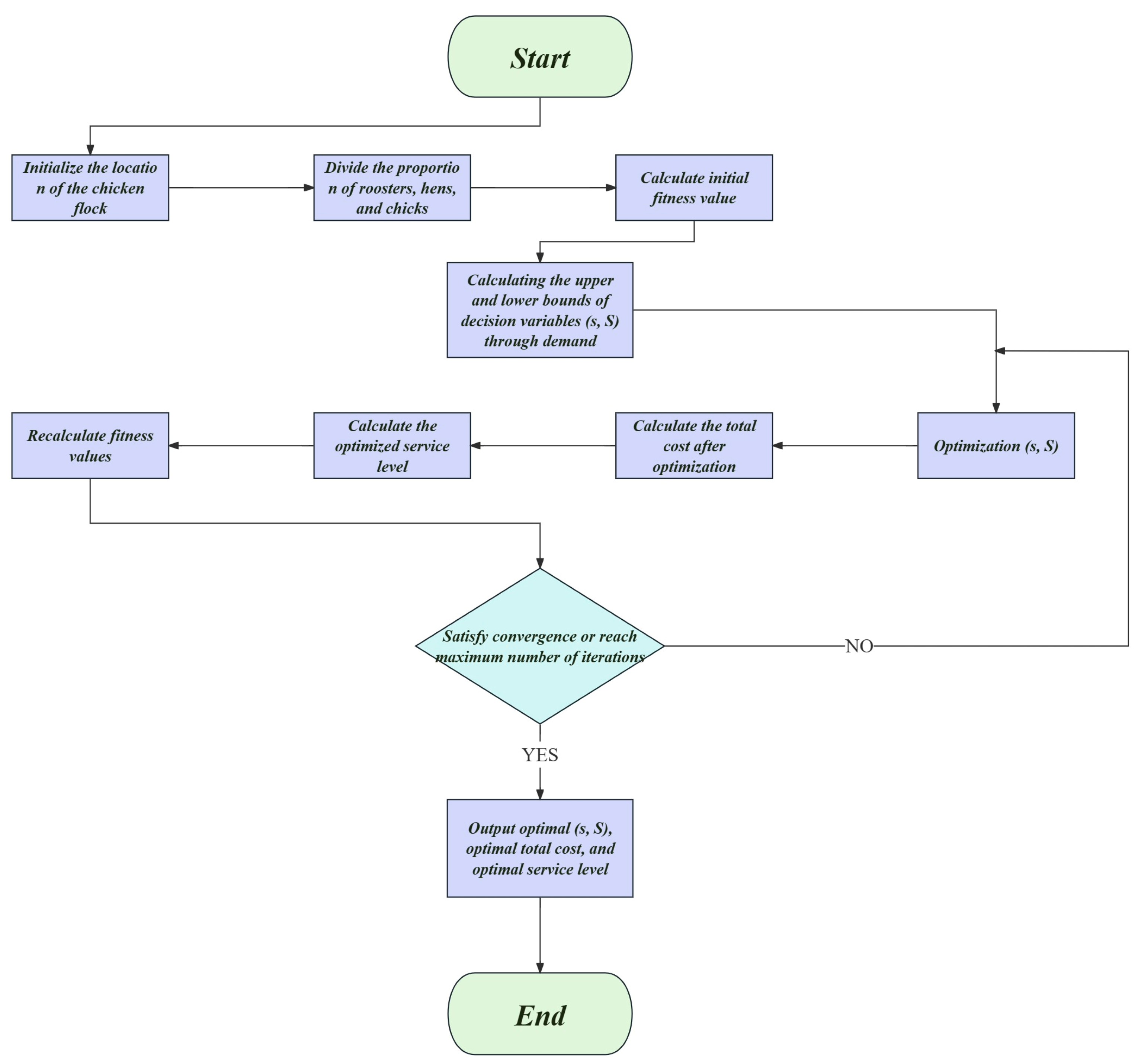 Sustainability 16 04442 g003