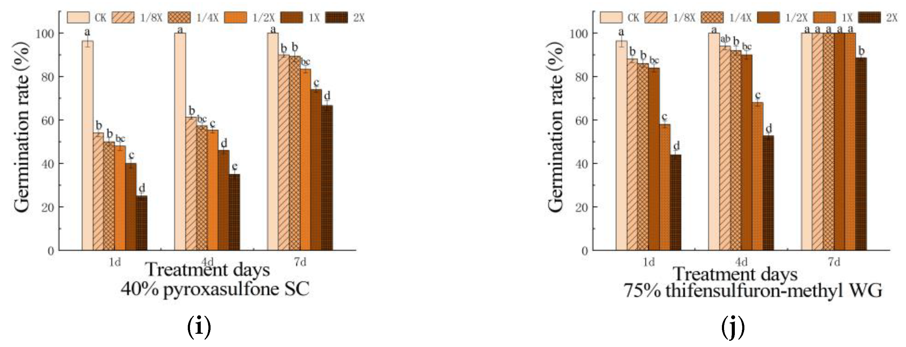 Sustainability Free FullText Laboratory Safety Evaluation and Weed