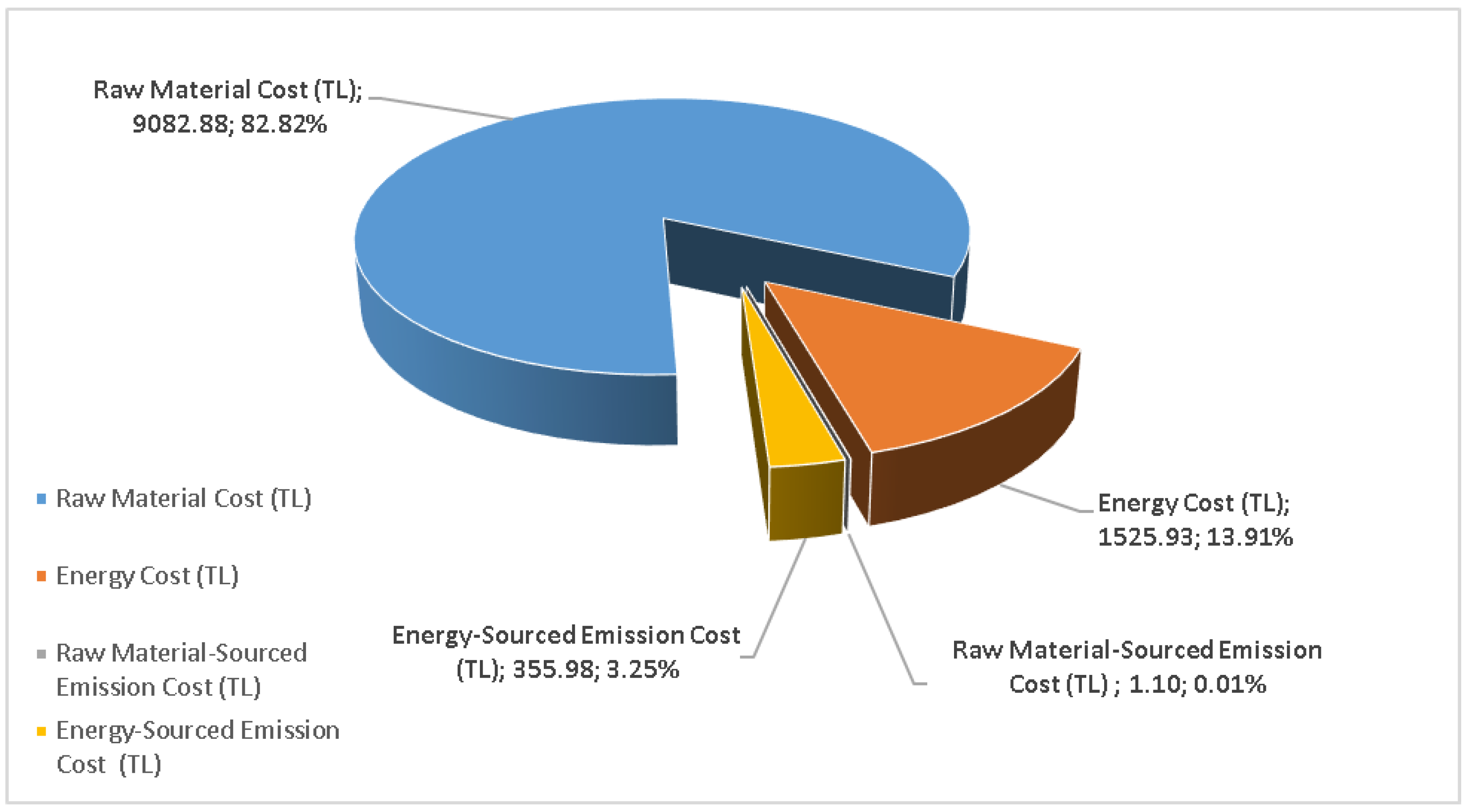 Sustainability 16 04446 g006