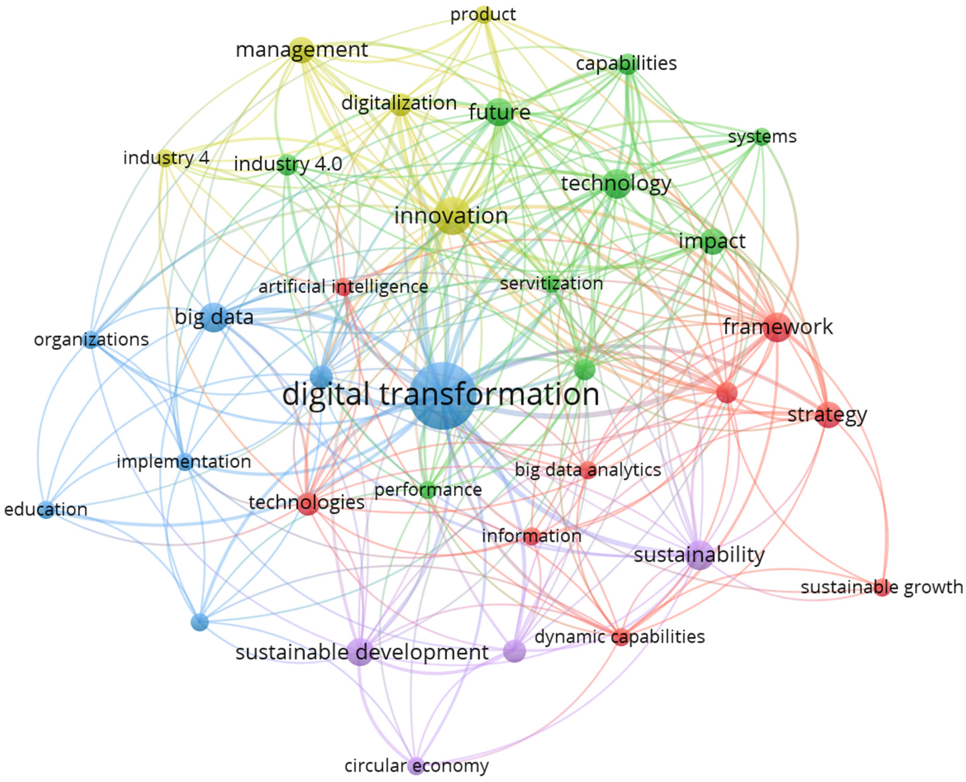 Sustainability 16 04447 g002