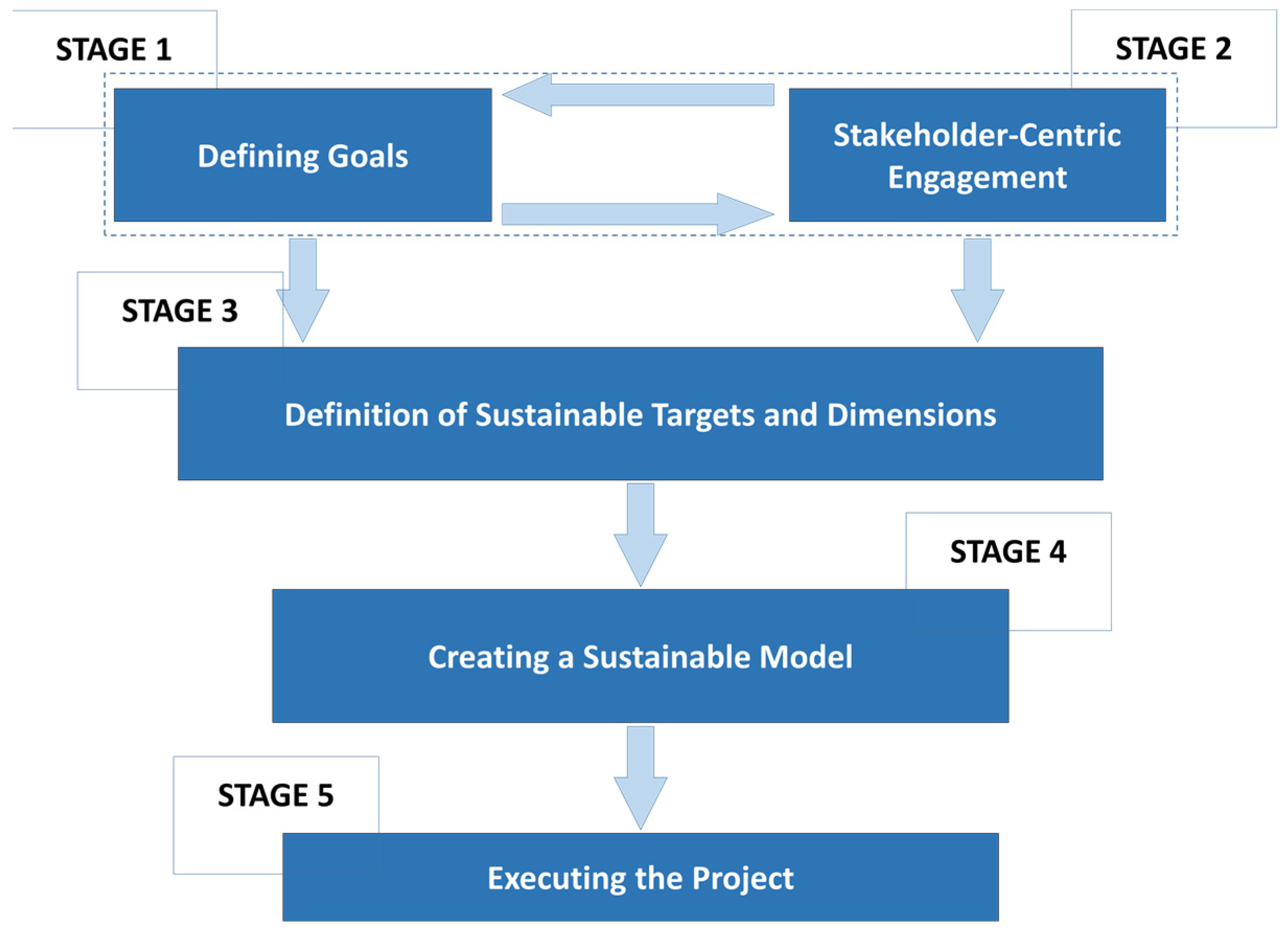Sustainability 16 04447 g004