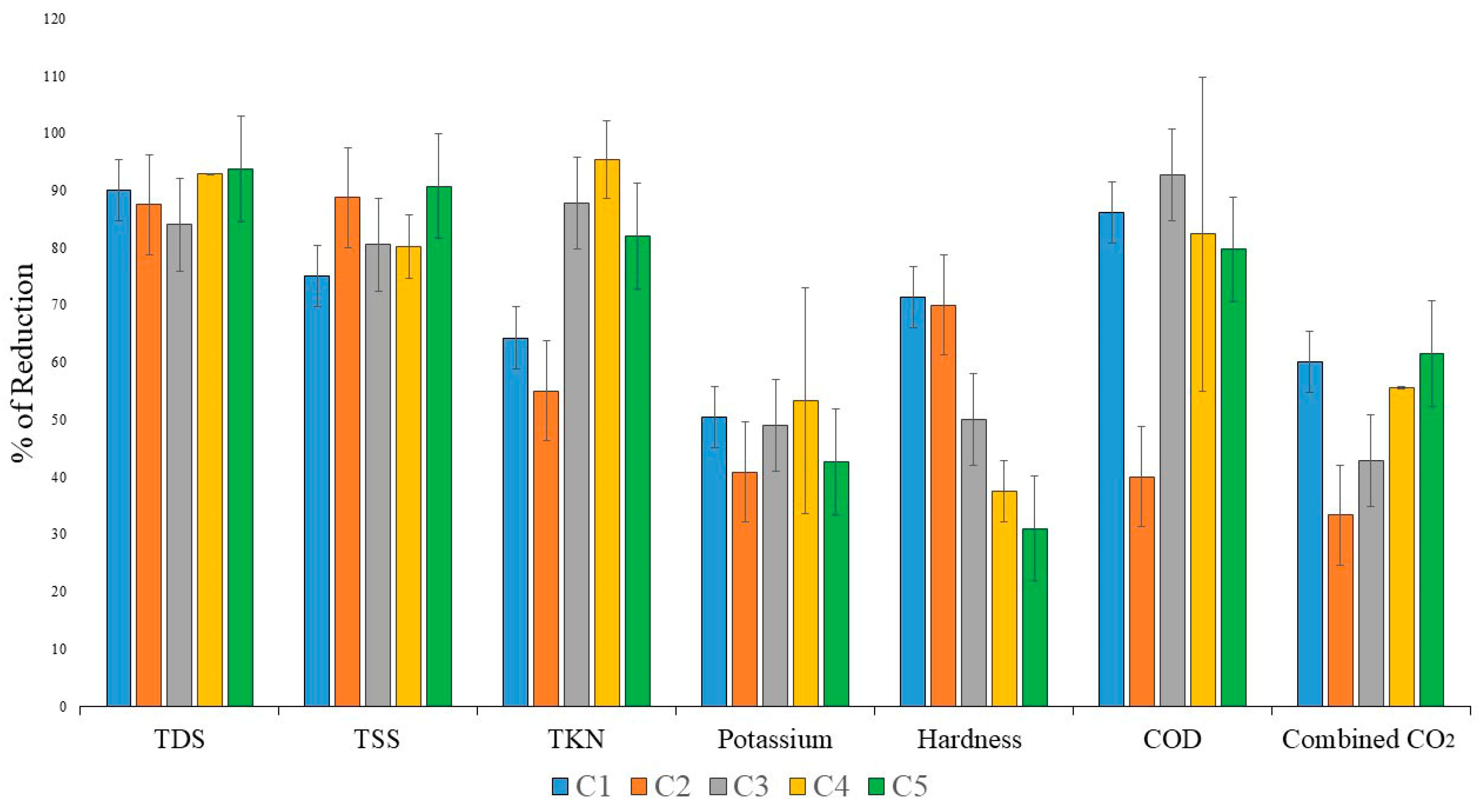 Sustainability 16 04450 g004