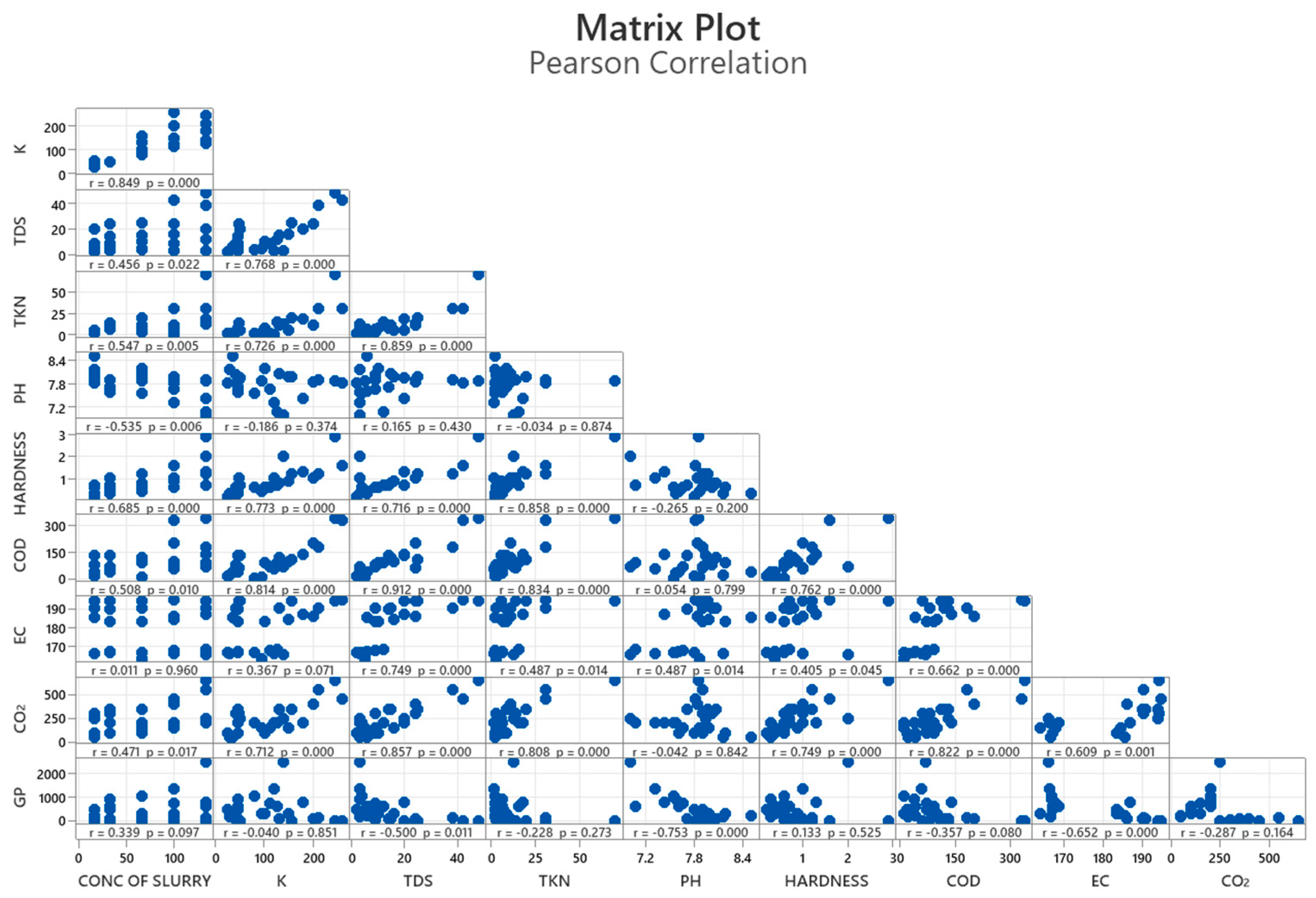 Sustainability 16 04450 g005
