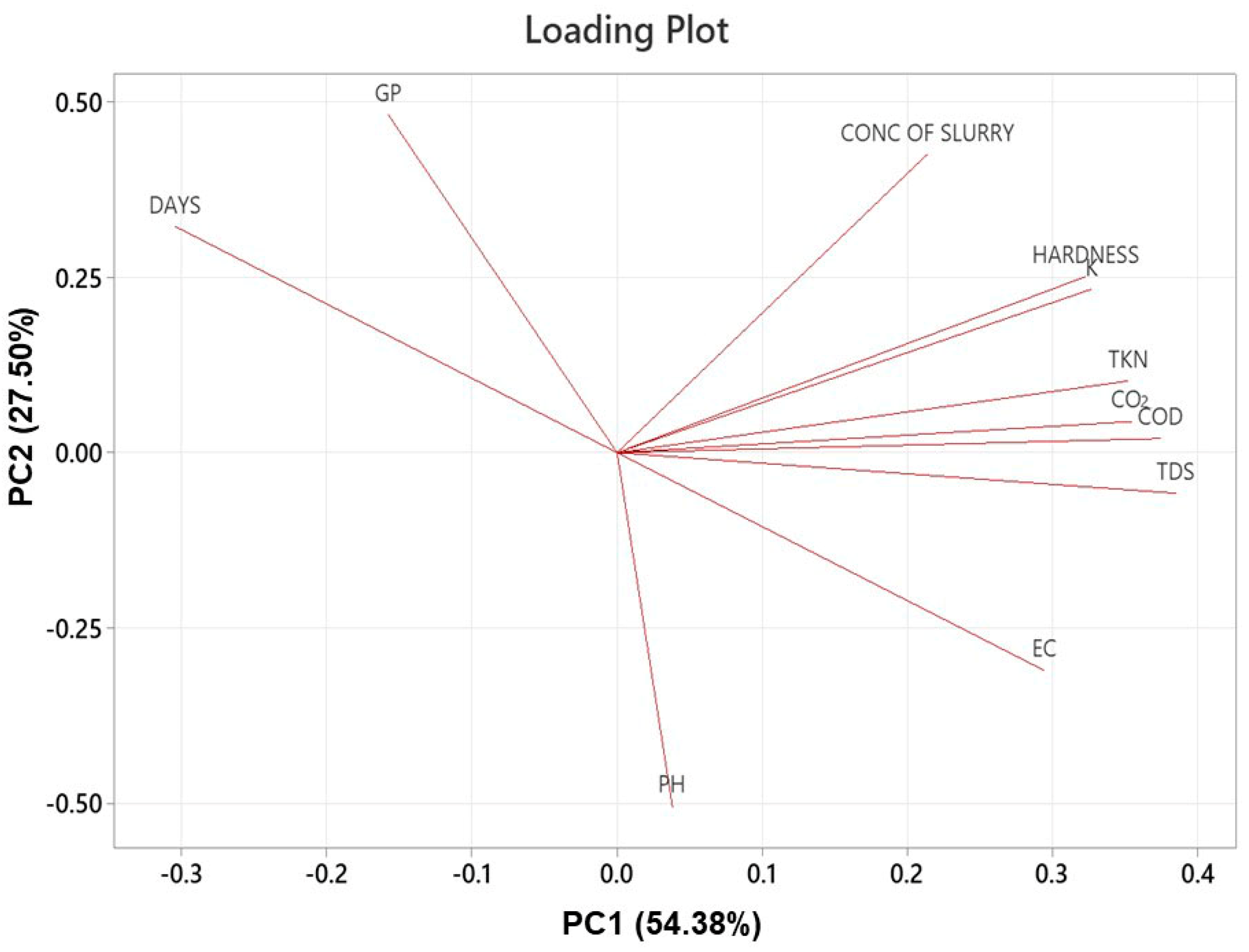 Sustainability 16 04450 g006