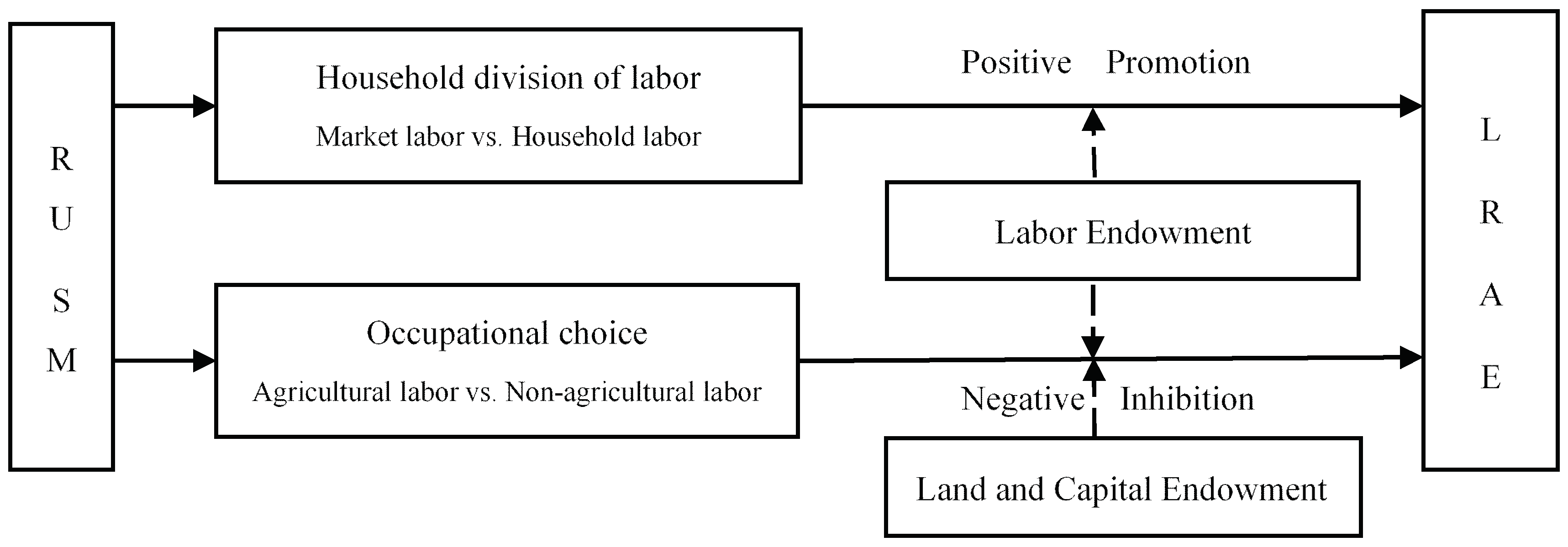 Sustainability 16 04452 g003