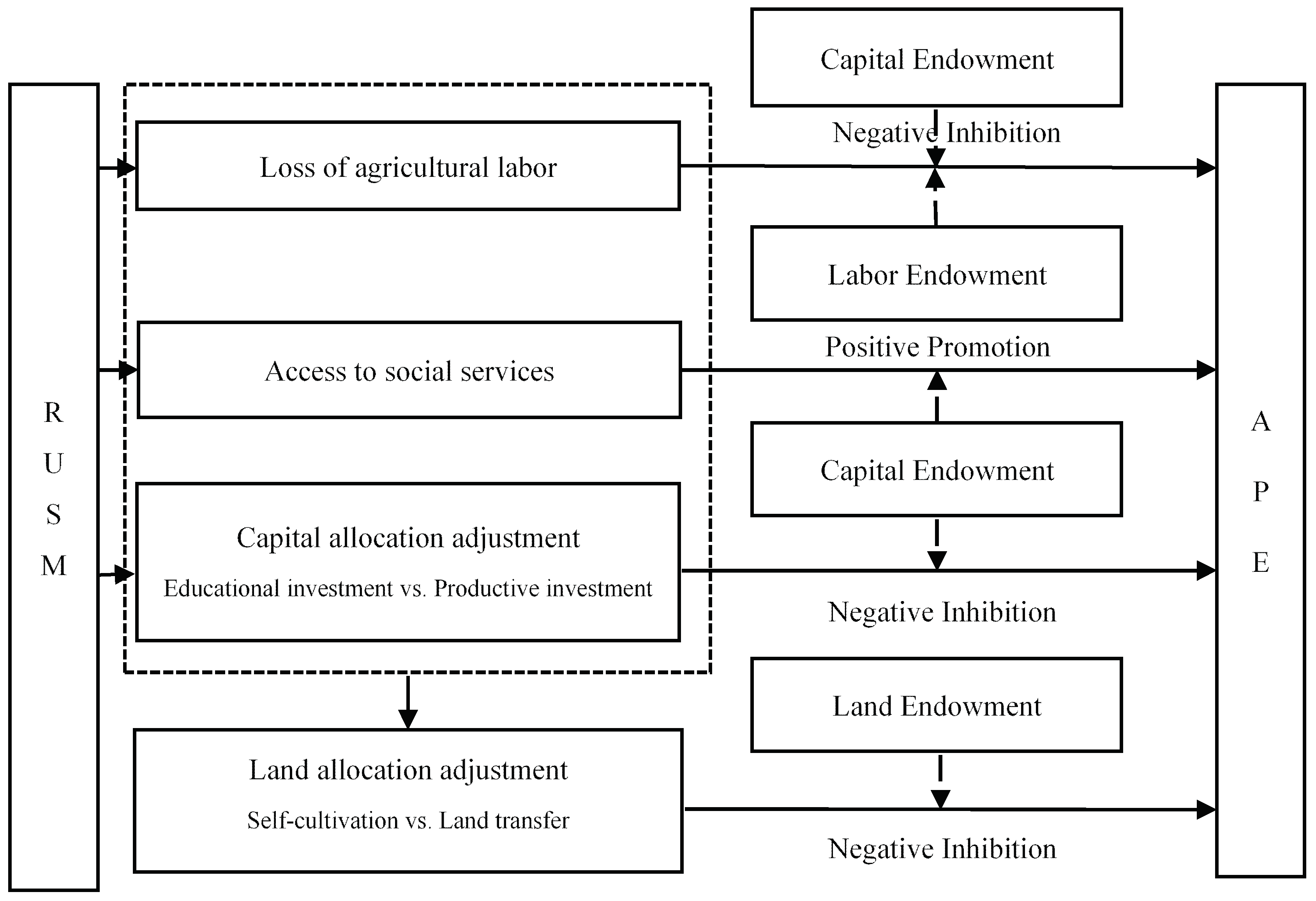 Sustainability 16 04452 g004
