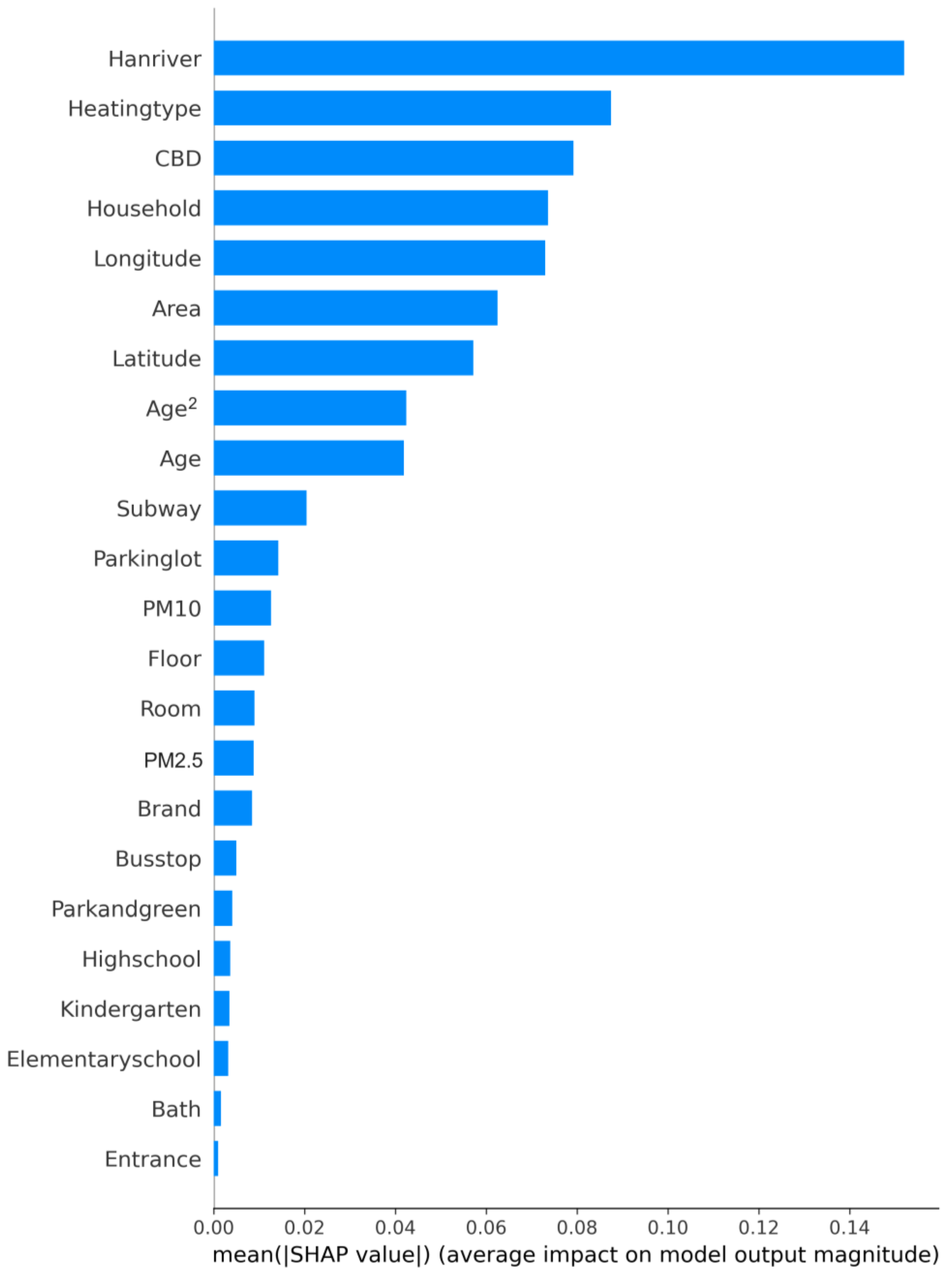 Sustainability 16 04453 g004