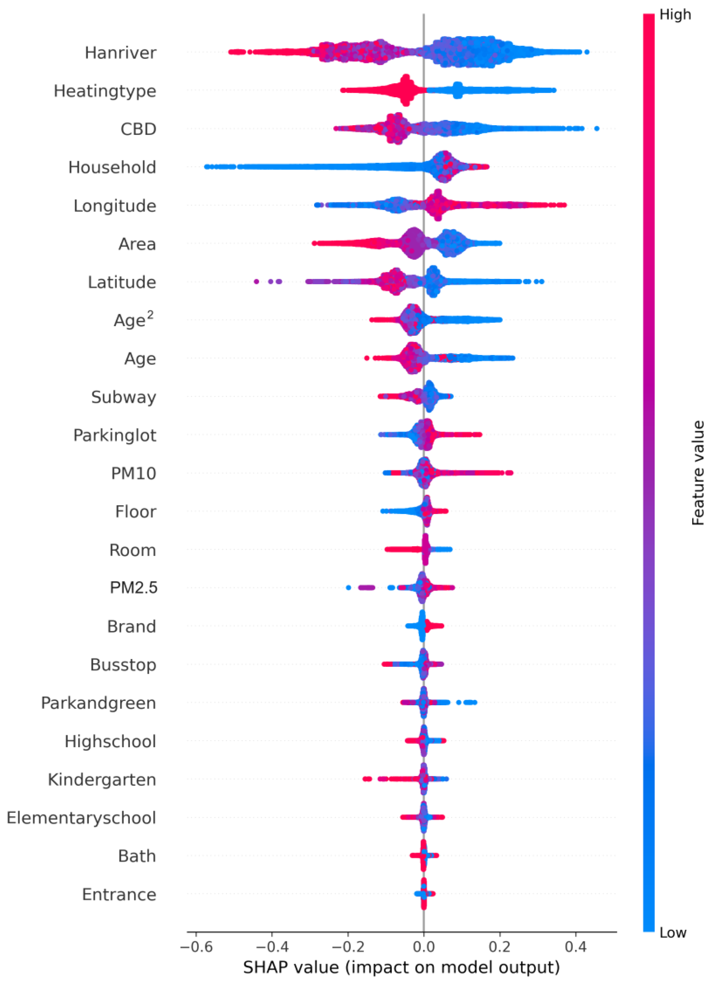 Sustainability 16 04453 g005