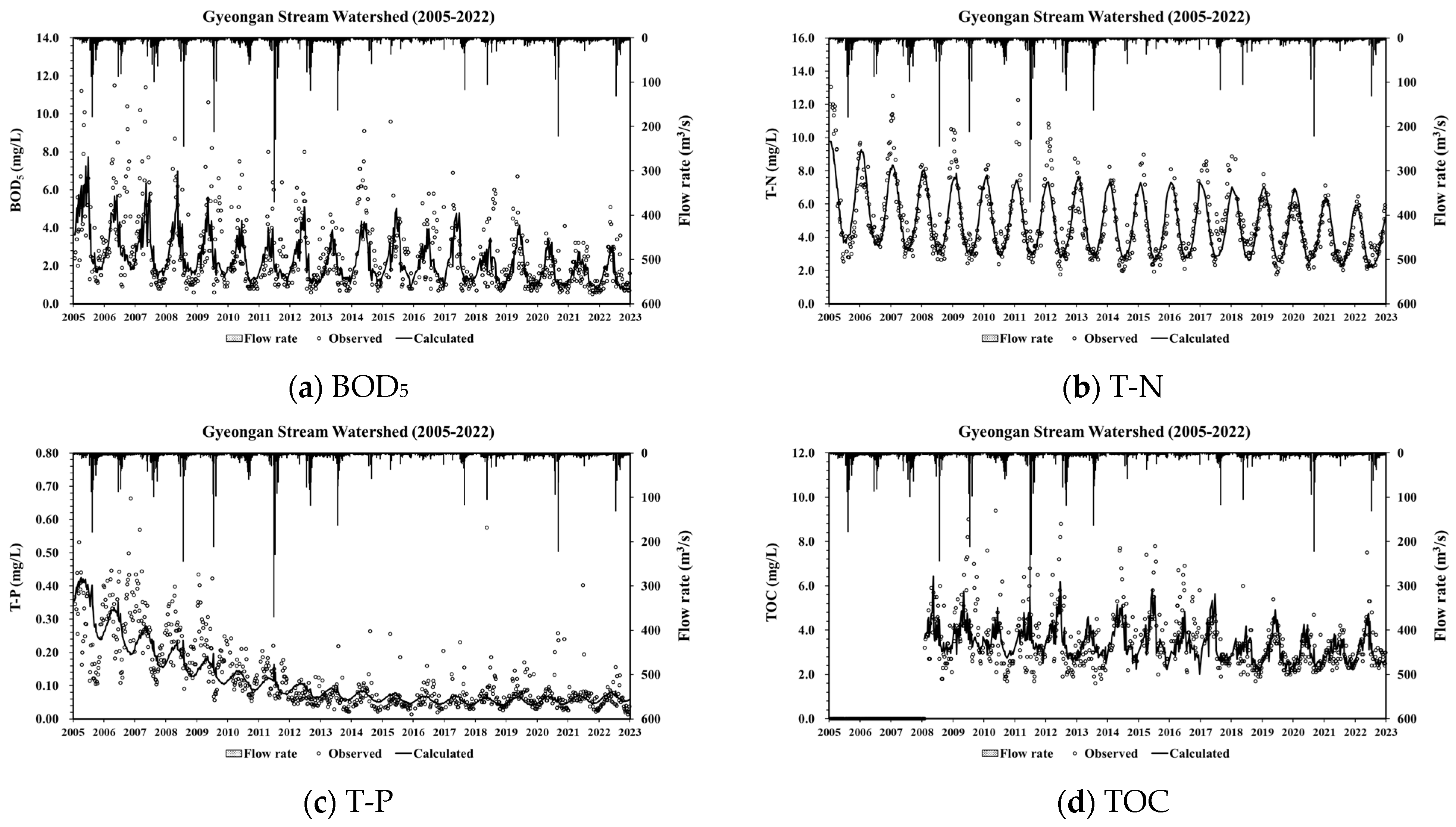 Sustainability 16 04456 g003