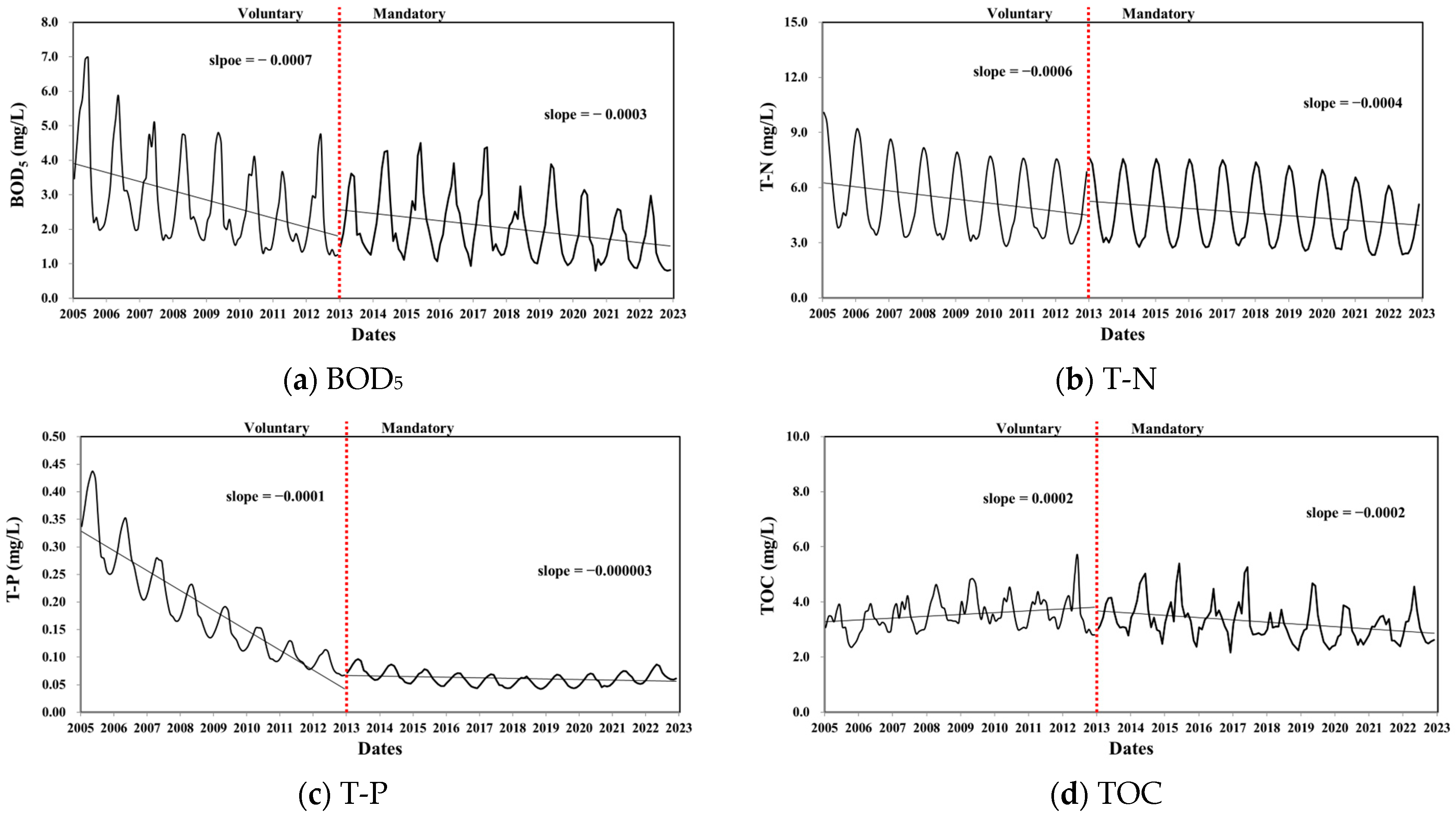 Sustainability 16 04456 g005