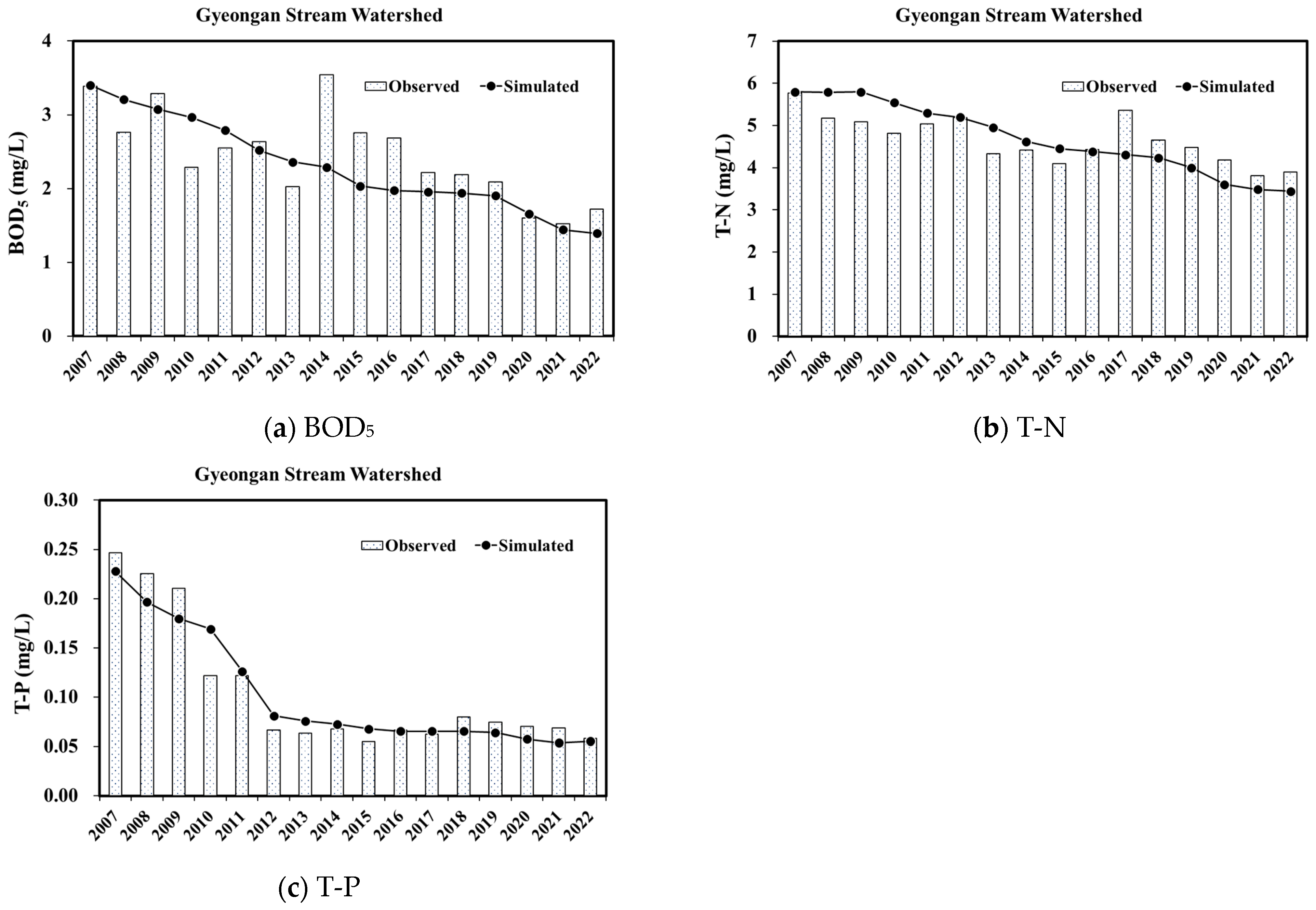 Sustainability 16 04456 g009