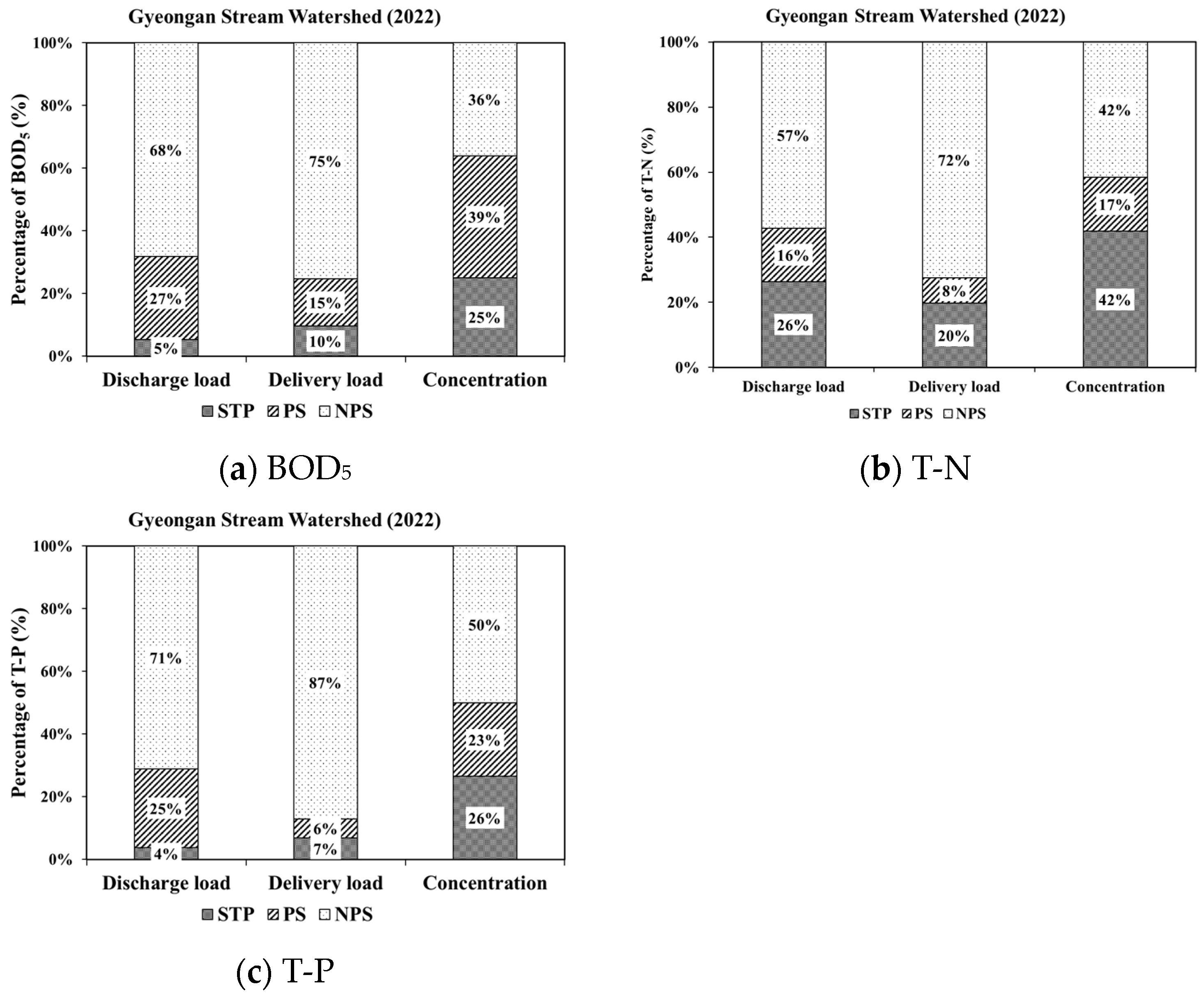 Sustainability 16 04456 g010