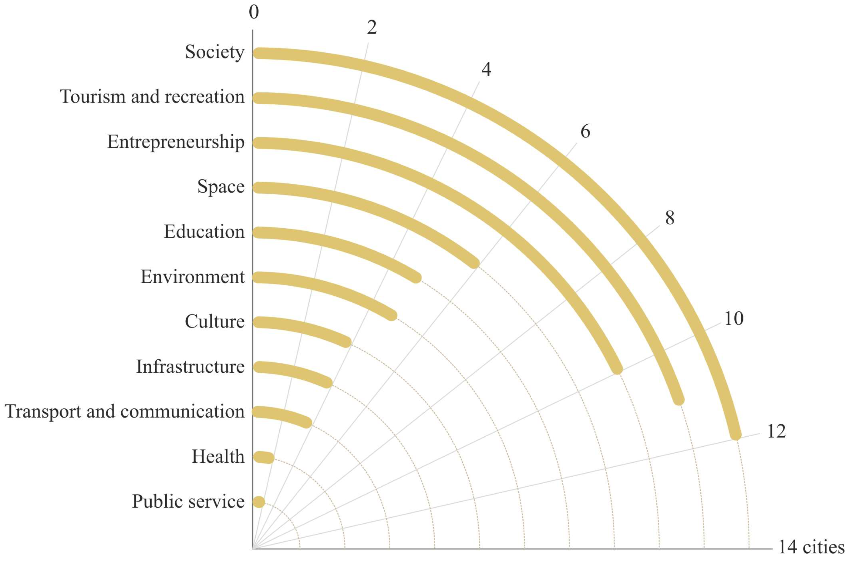 Sustainability 16 04459 g004 Sustainability 16 04459 g004