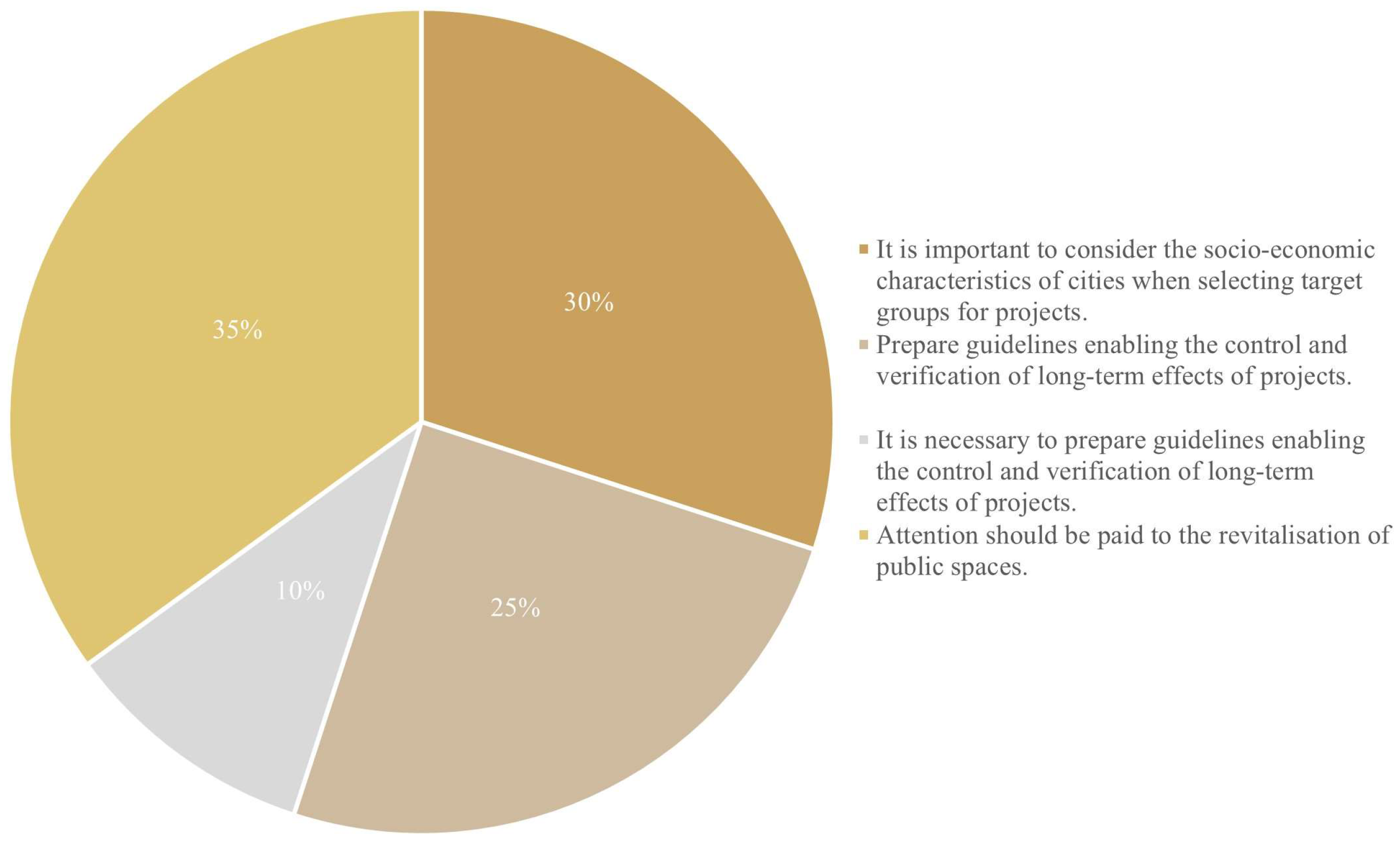 Sustainability 16 04459 g009 Sustainability 16 04459 g009