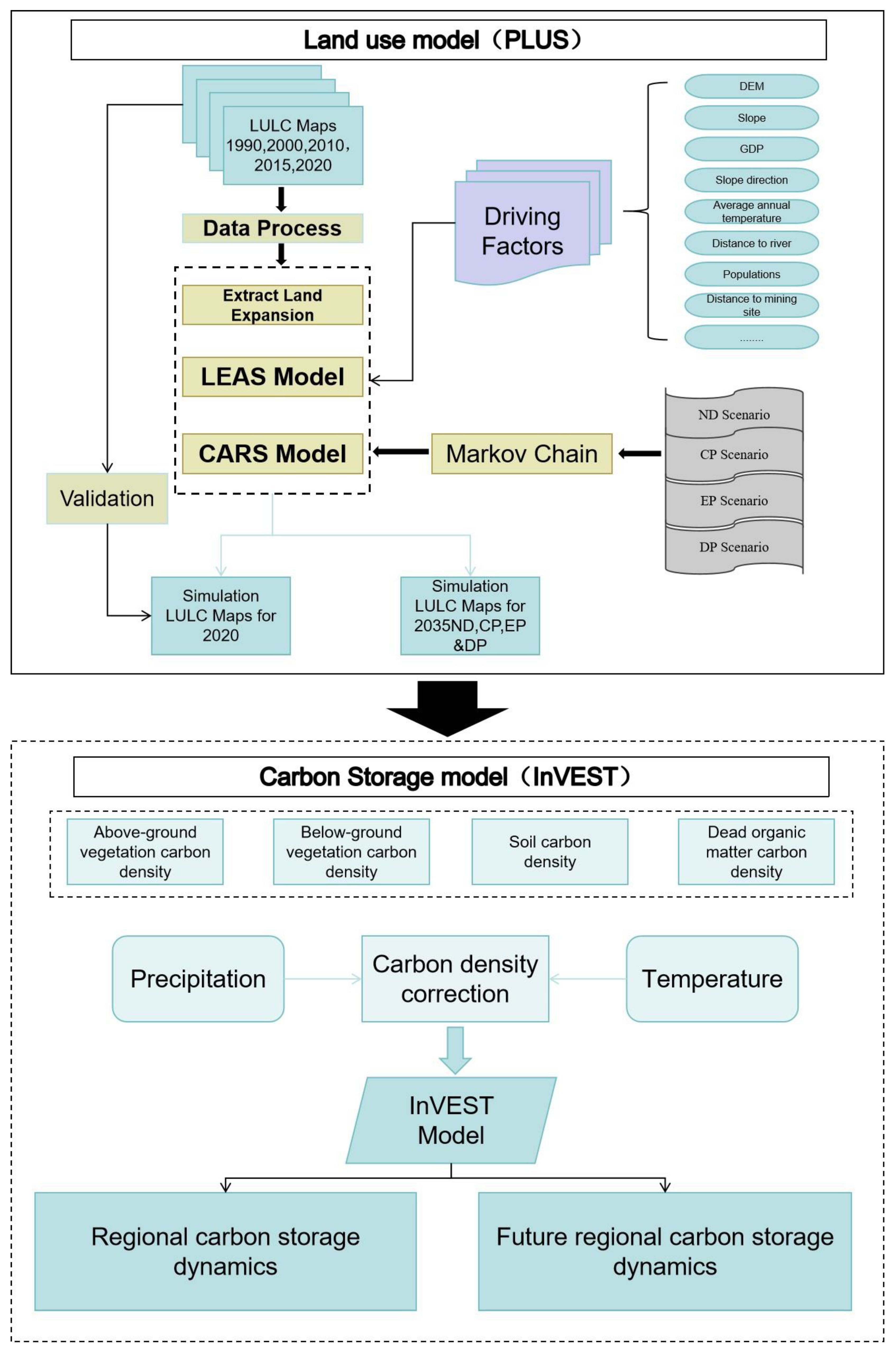 Sustainability 16 04461 g002