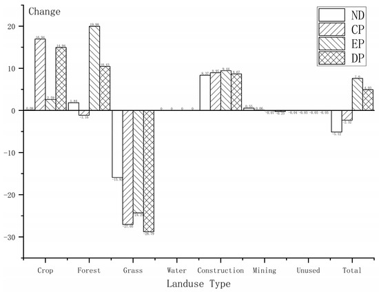 Spatiotemporal Evolution and Future of Carbon Storage in Resource-Based ...