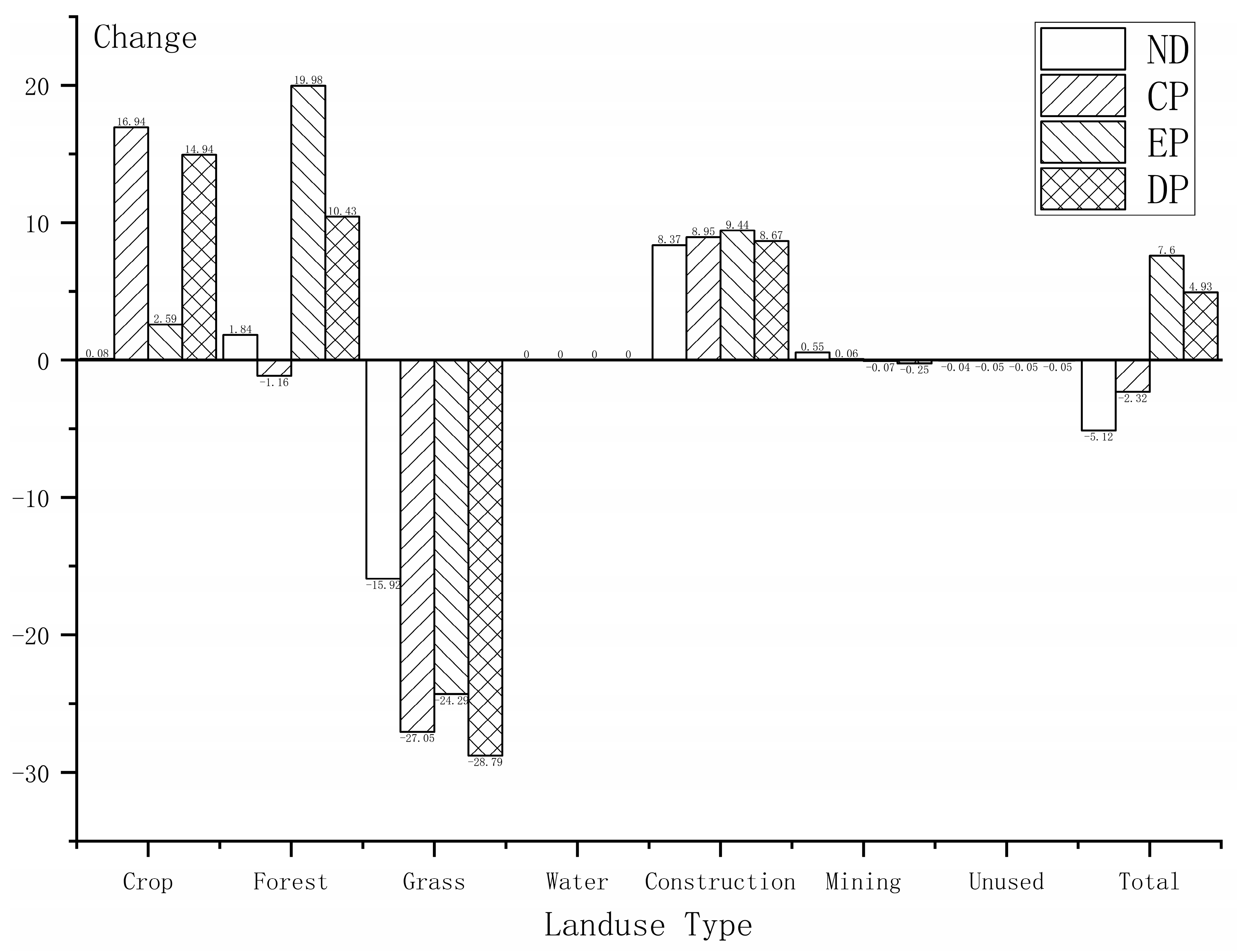 Sustainability 16 04461 g010