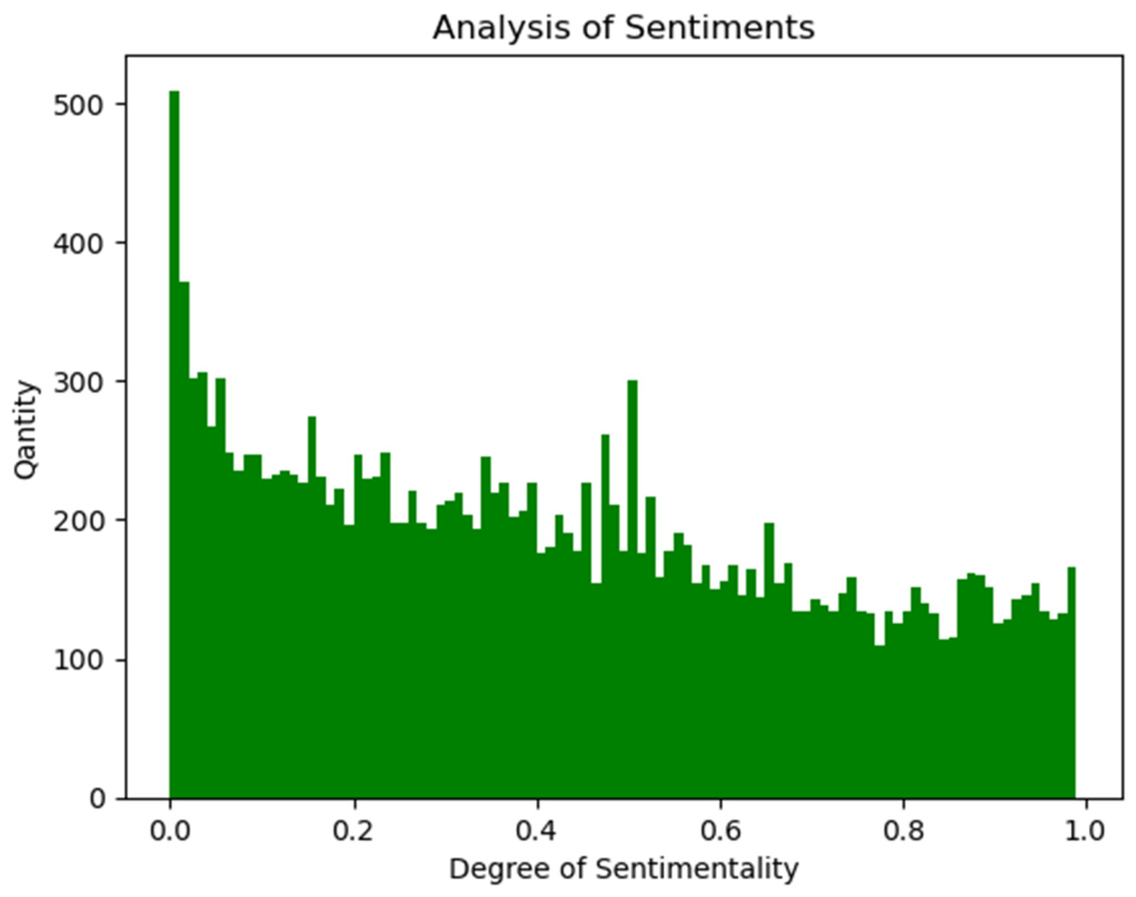 Sustainability 16 04462 g001