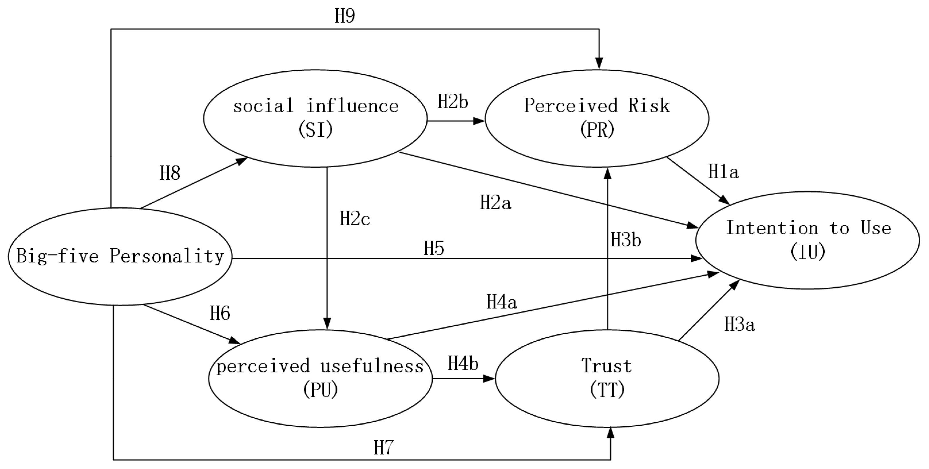 Sustainability 16 04462 g002