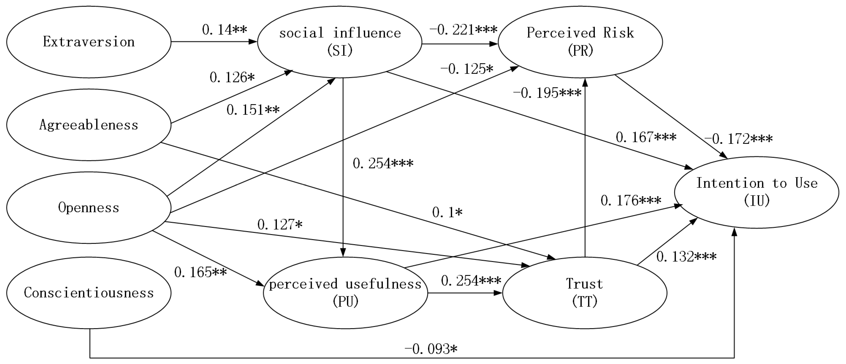 Sustainability 16 04462 g003