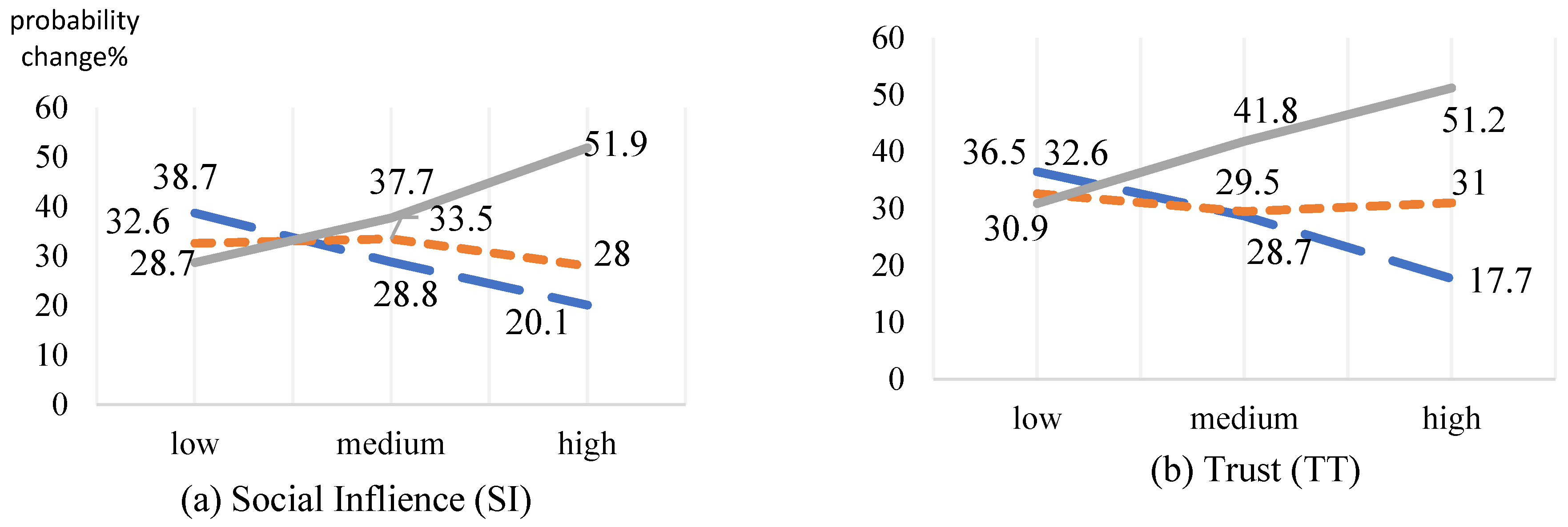 Sustainability 16 04462 g005a