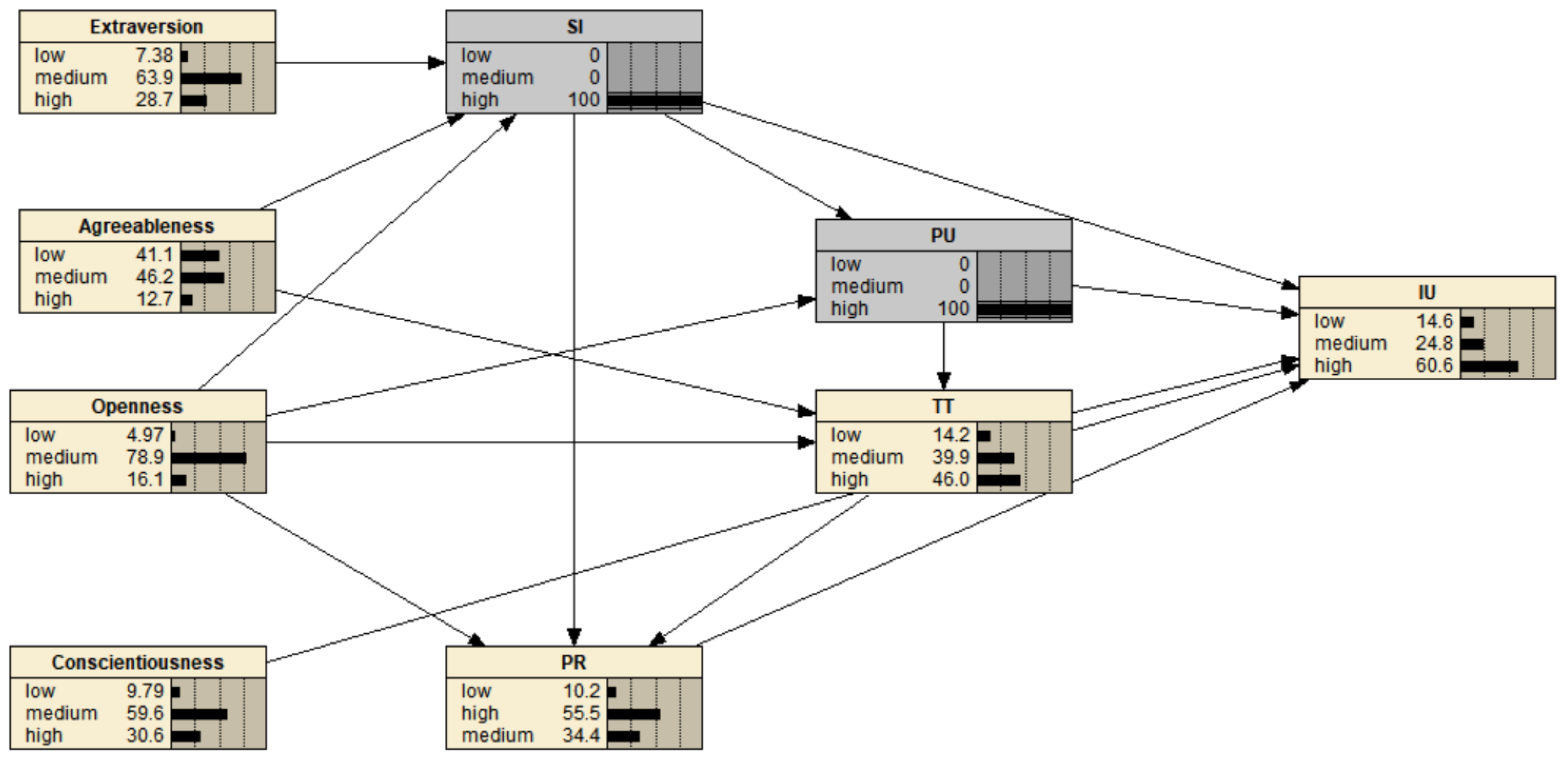 Sustainability 16 04462 g006