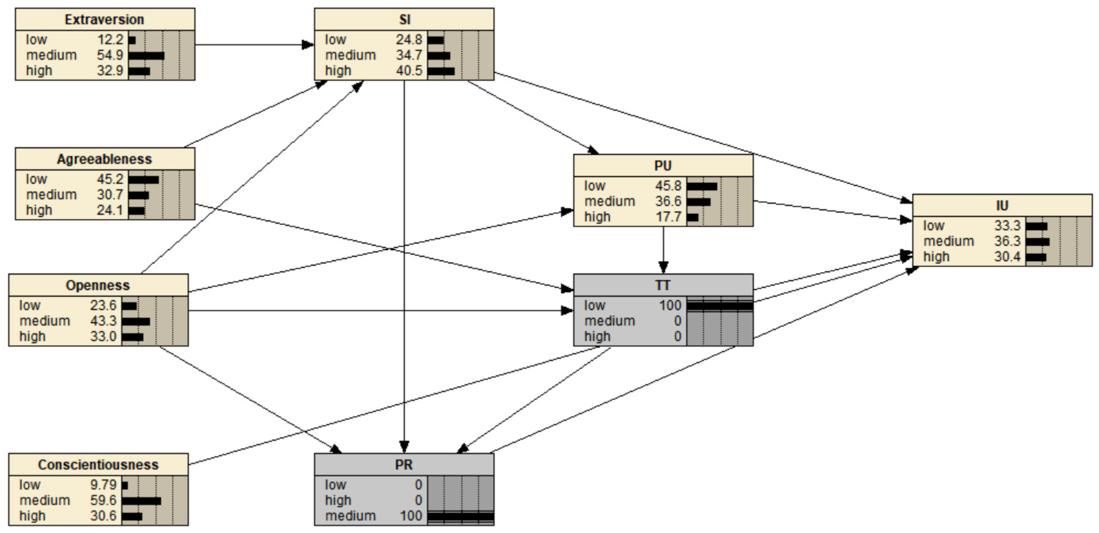 Sustainability 16 04462 g007