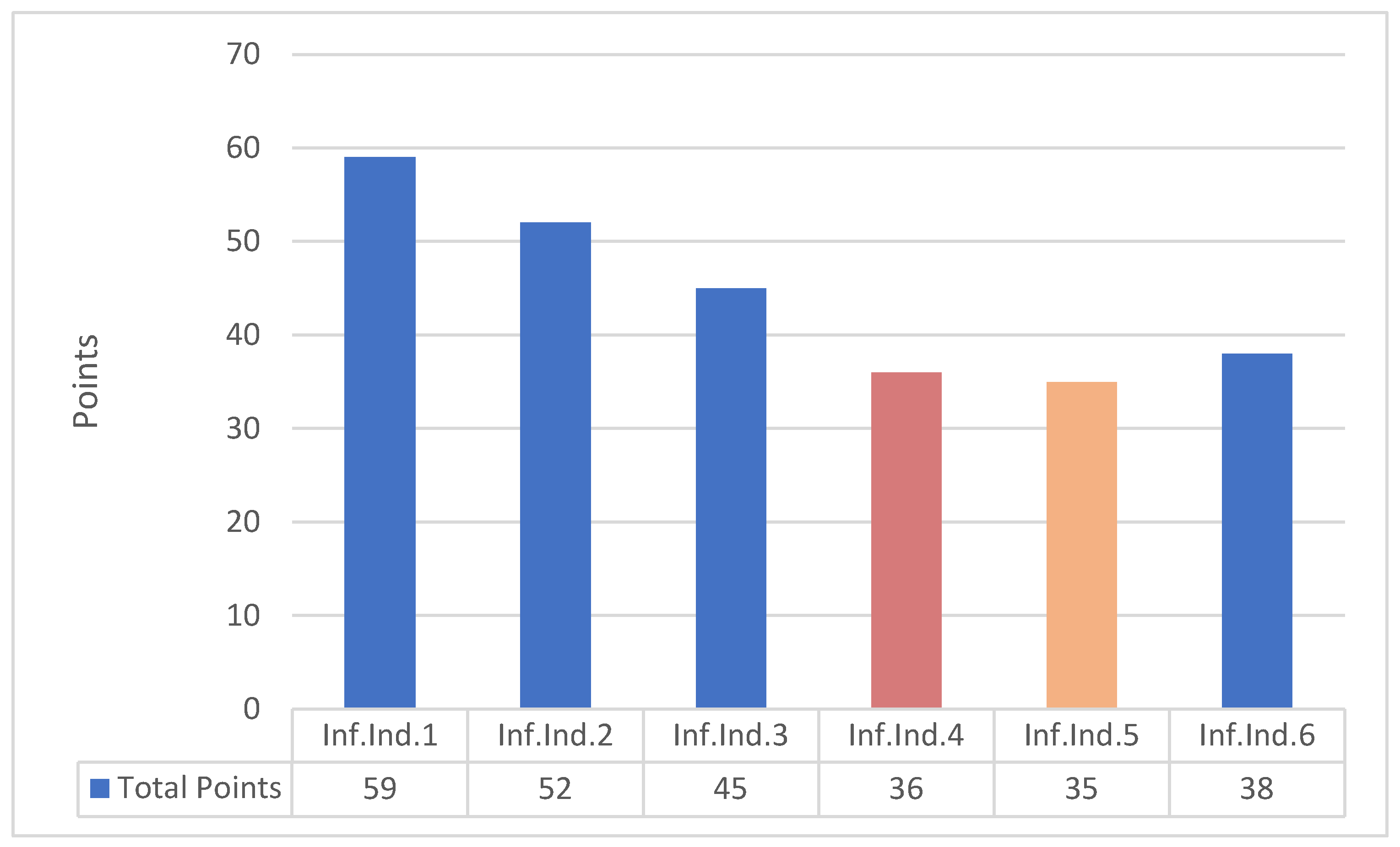Sustainability 16 04463 g007