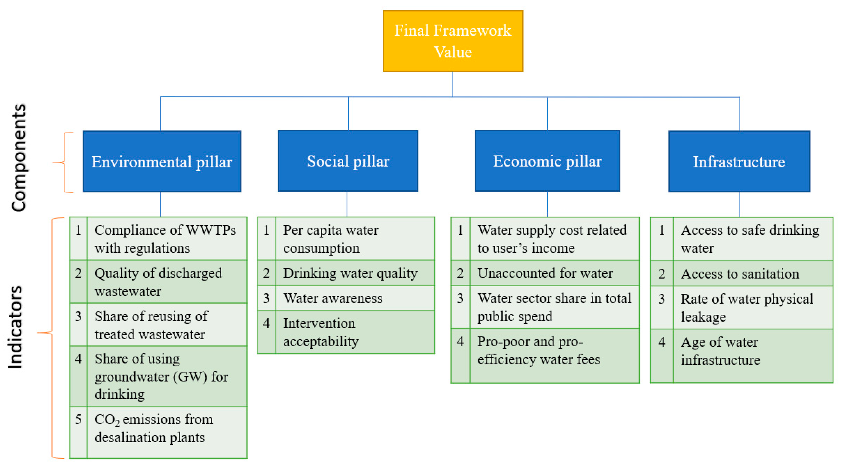 Sustainability 16 04463 g009
