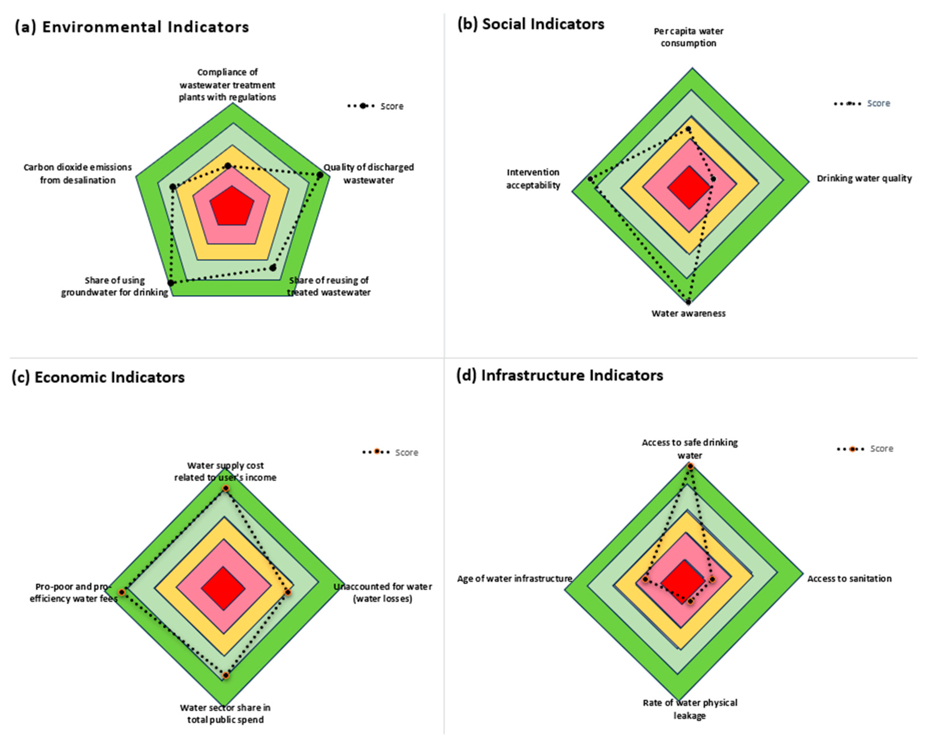 Sustainability 16 04463 g010