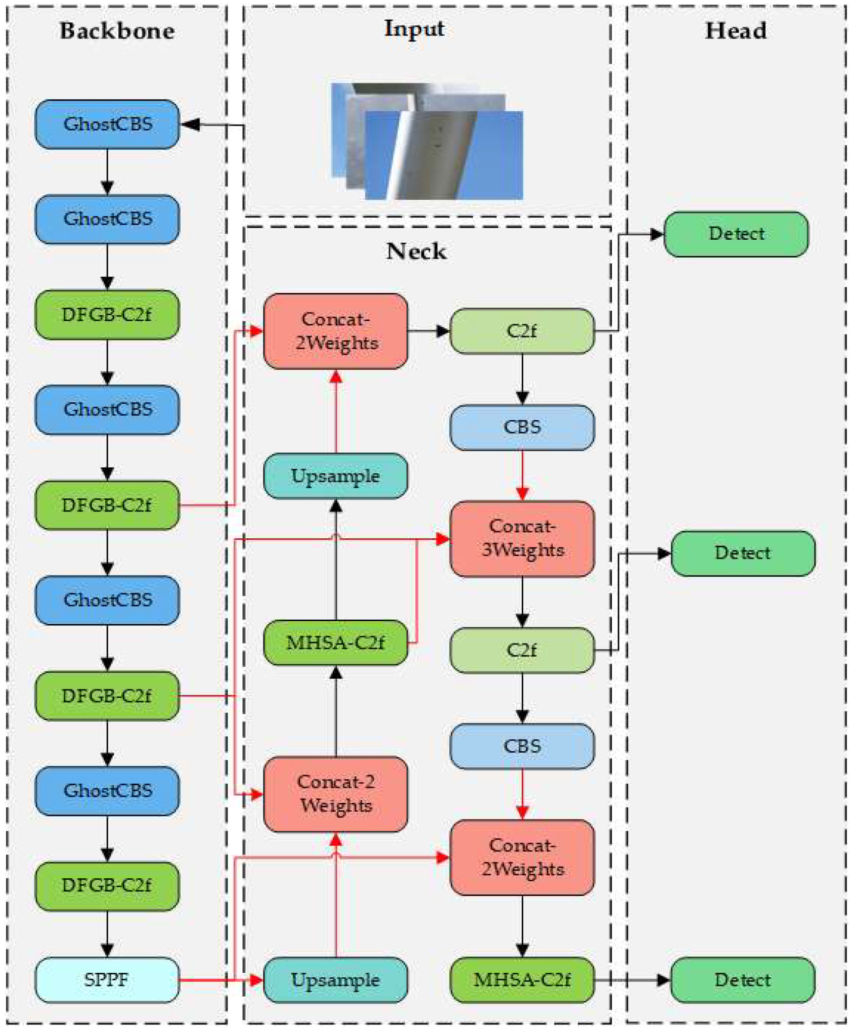 Sustainability 16 04467 g002