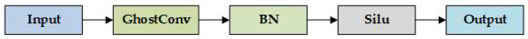 Sustainability 16 04467 g005