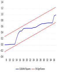 Sustainability 16 04468 i008