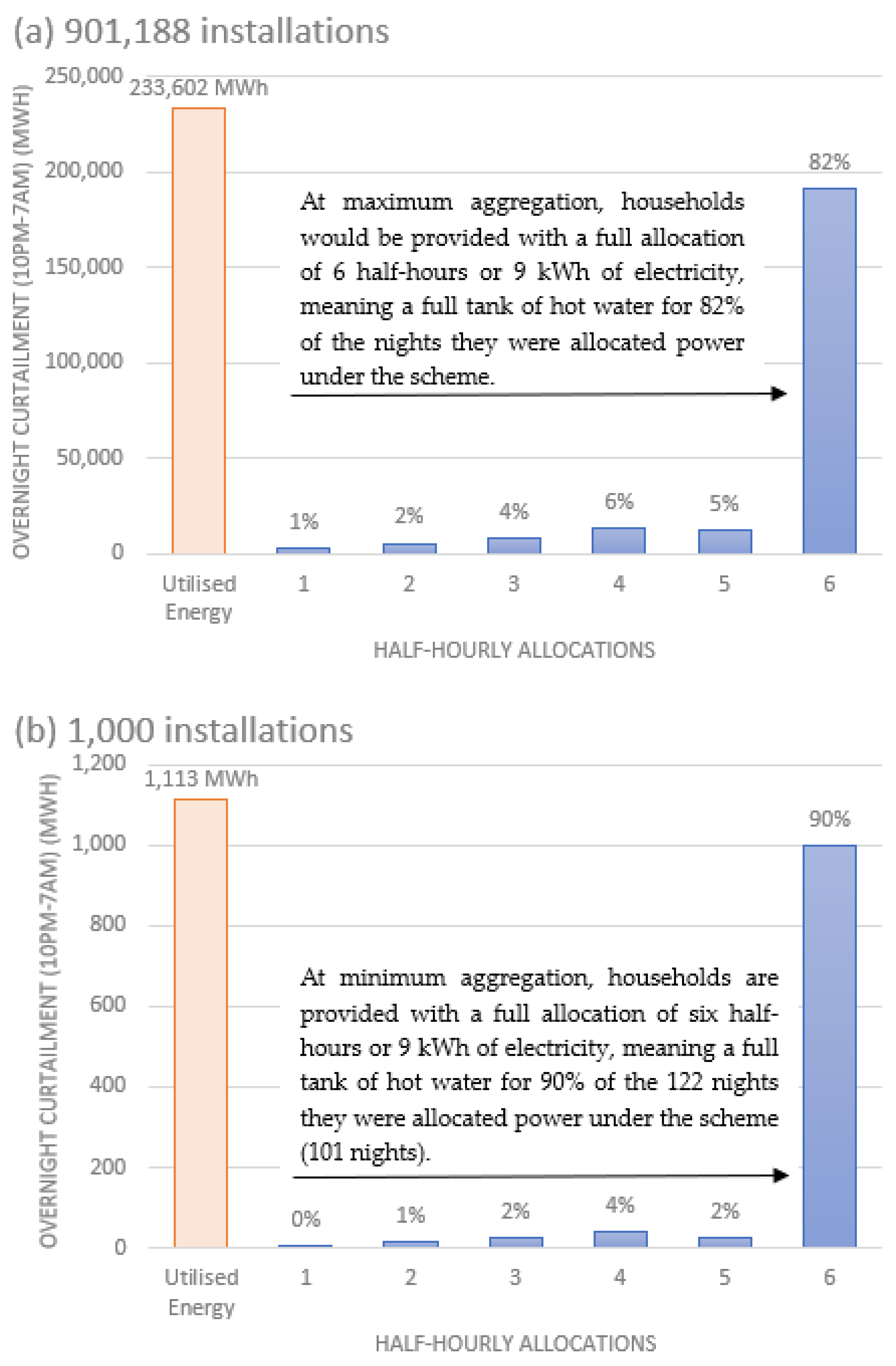 Sustainability 16 04470 g006