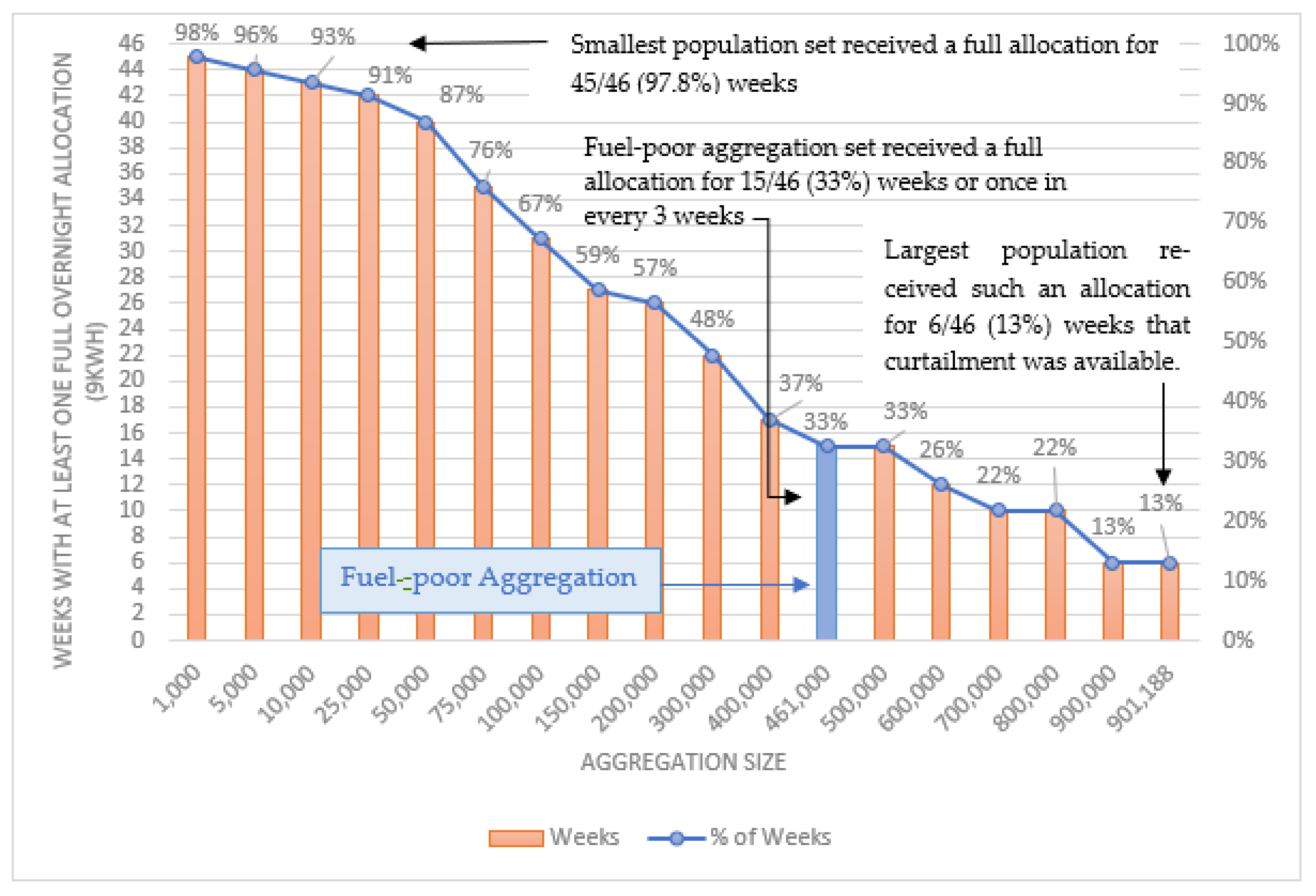 Sustainability 16 04470 g007