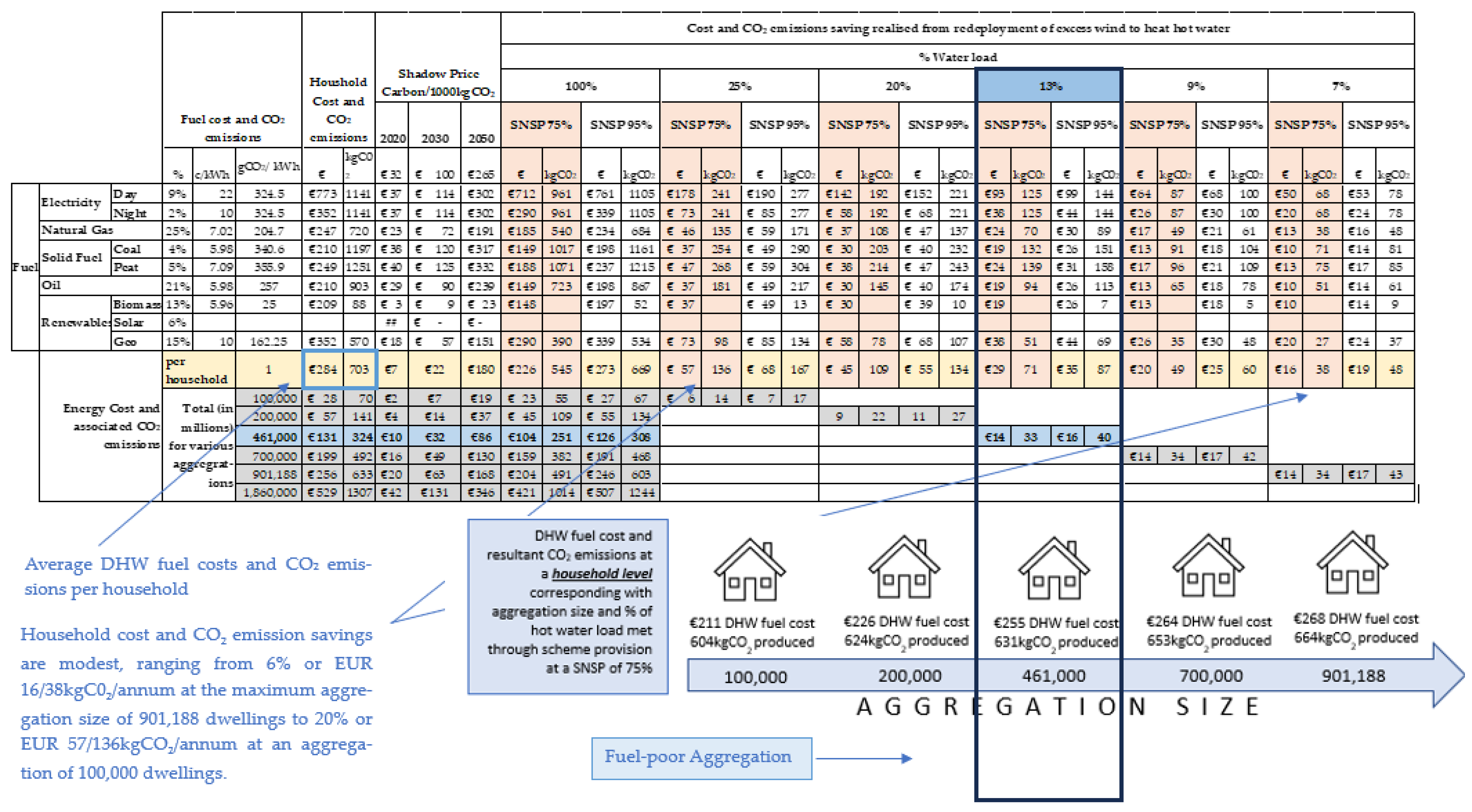 Sustainability 16 04470 g008