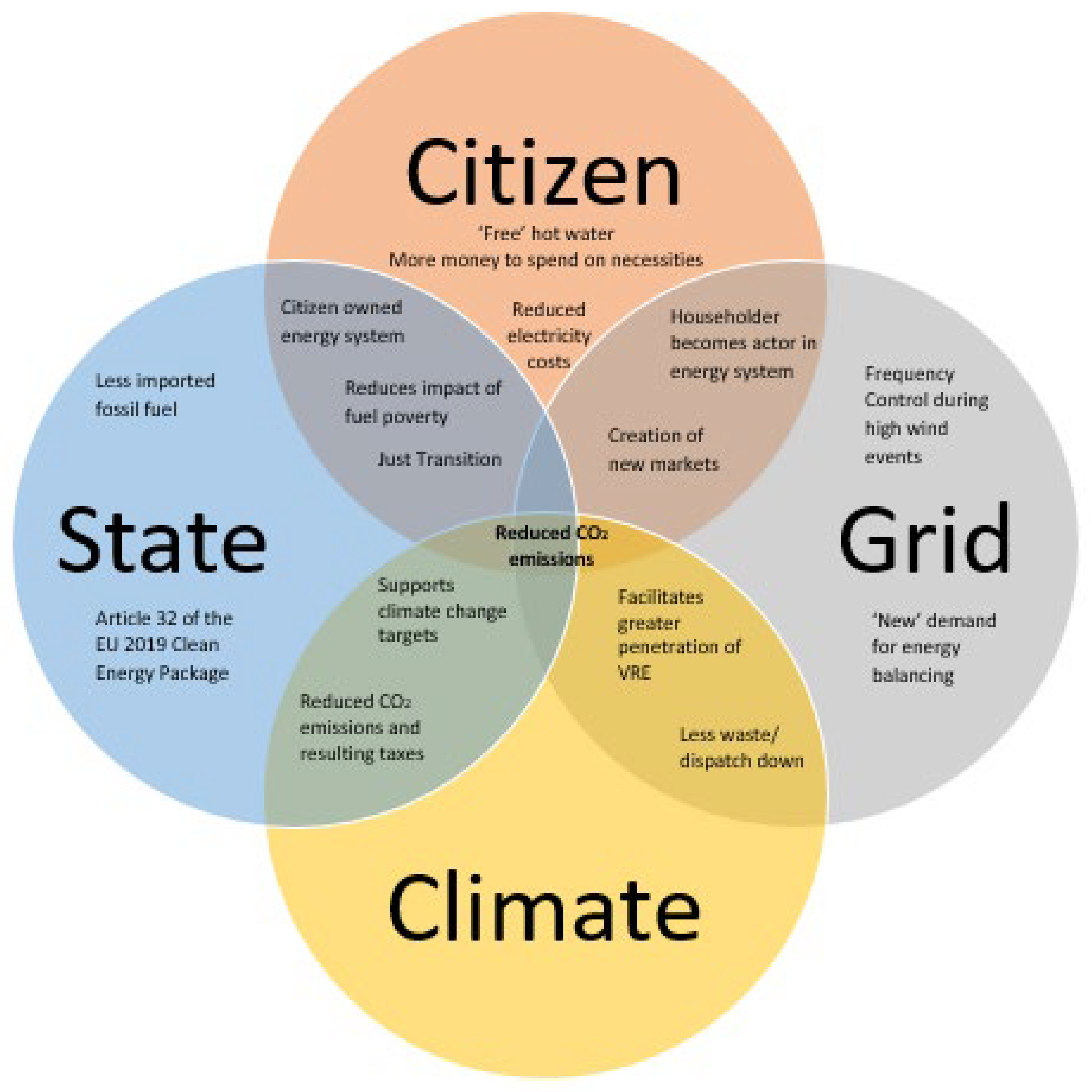Sustainability 16 04470 g010