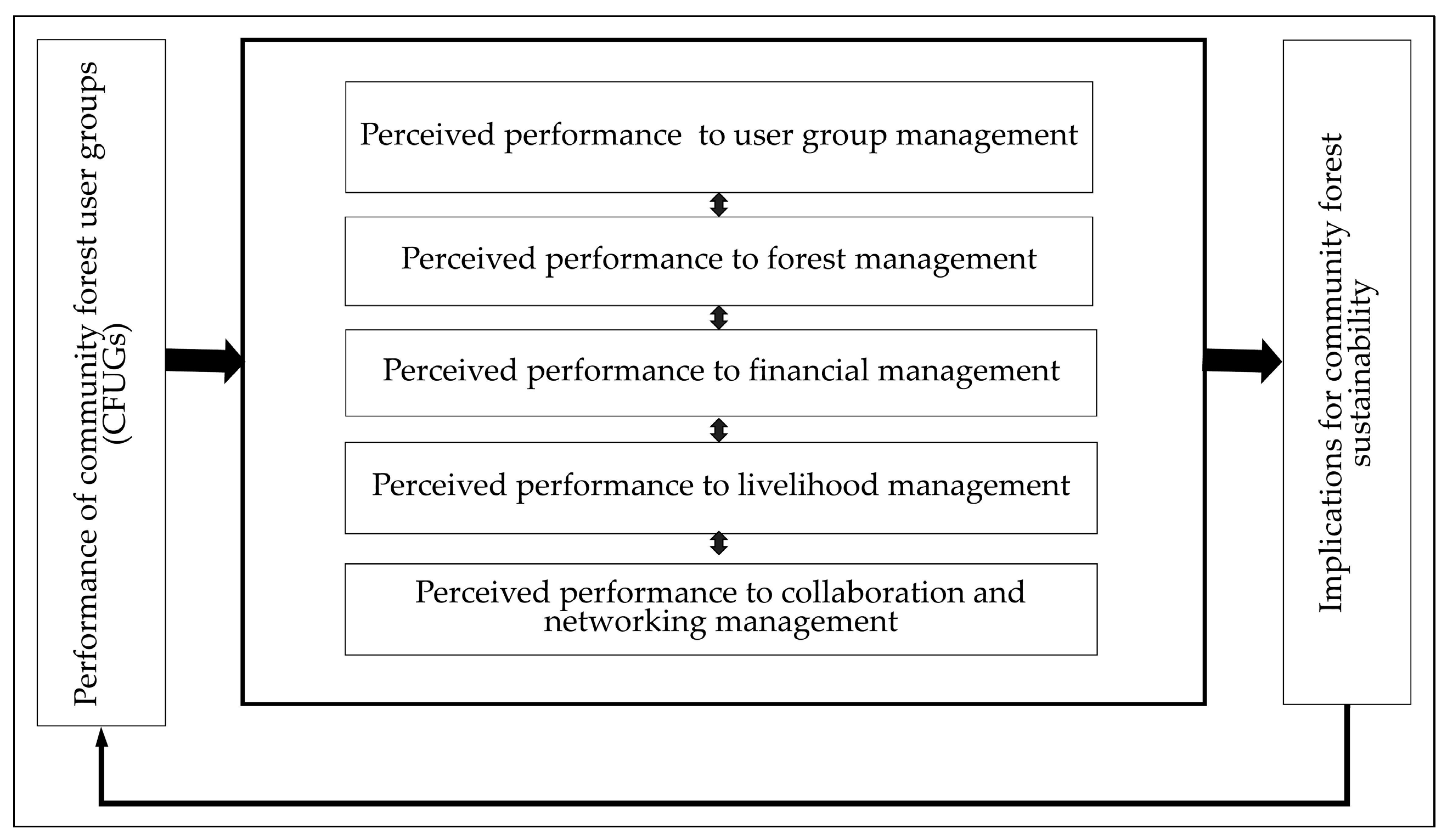 Sustainability 16 04471 g001