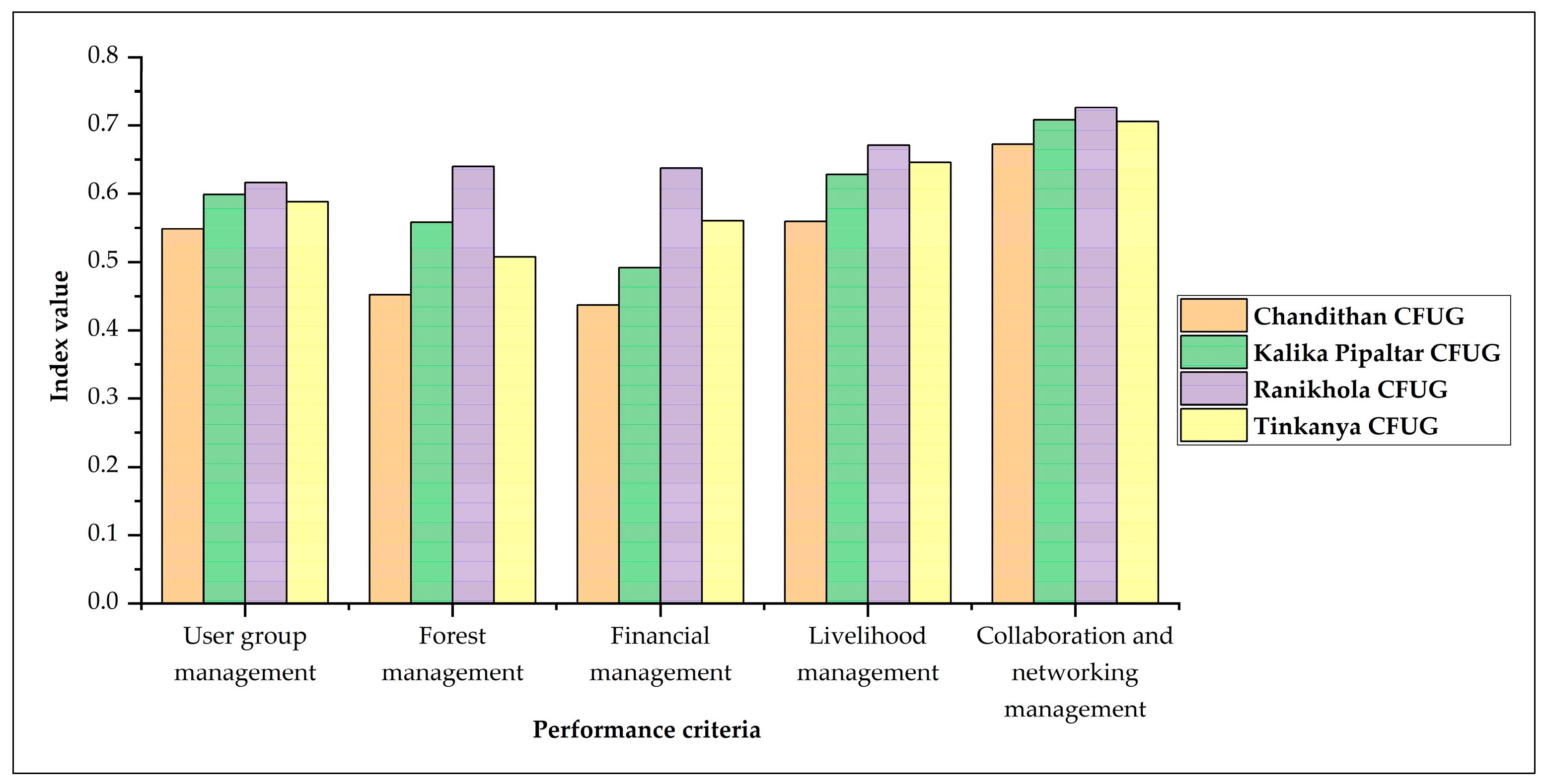 Sustainability 16 04471 g004