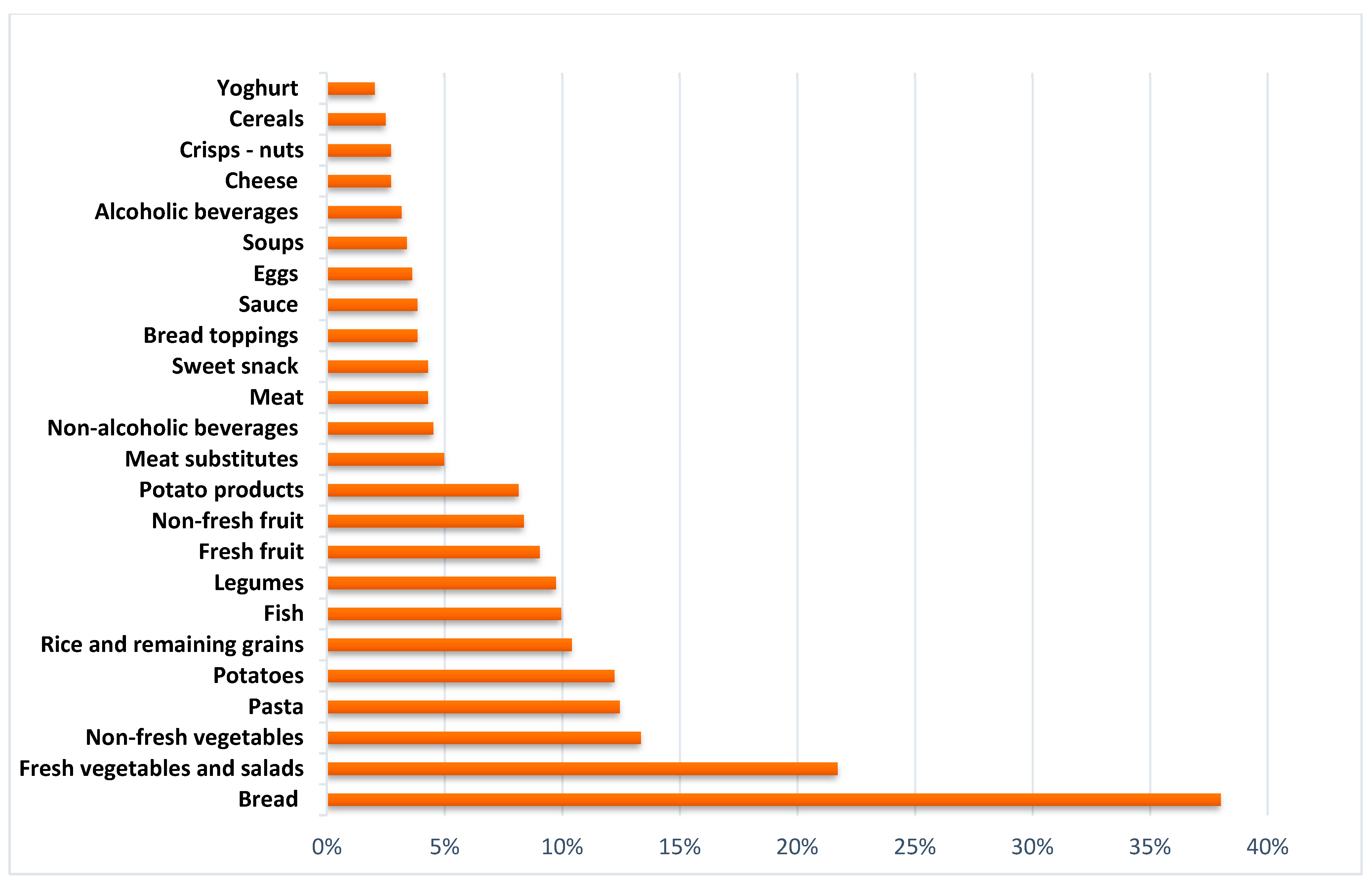 Sustainability 16 04474 g002