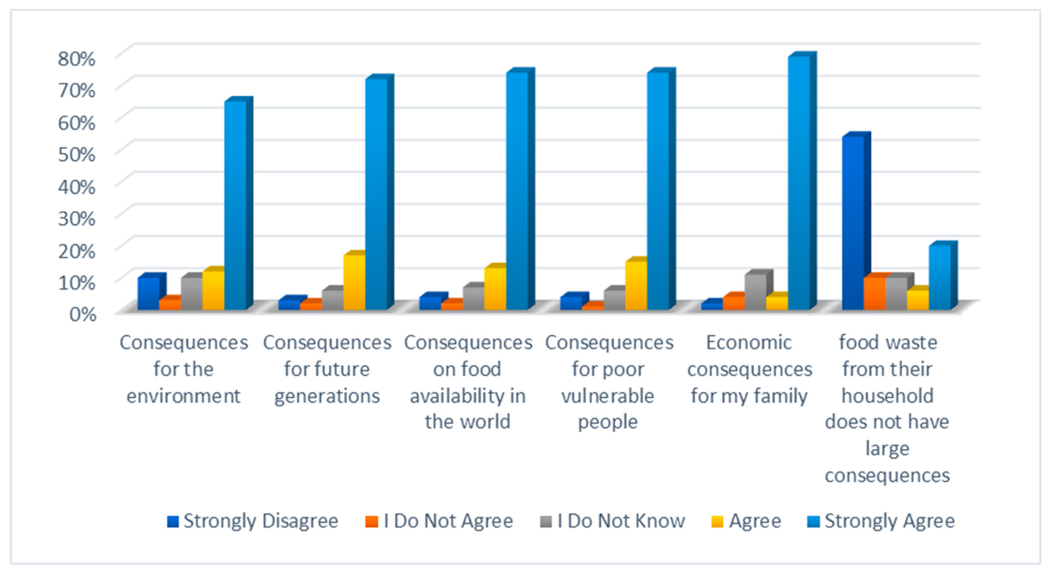 Sustainability 16 04474 g003